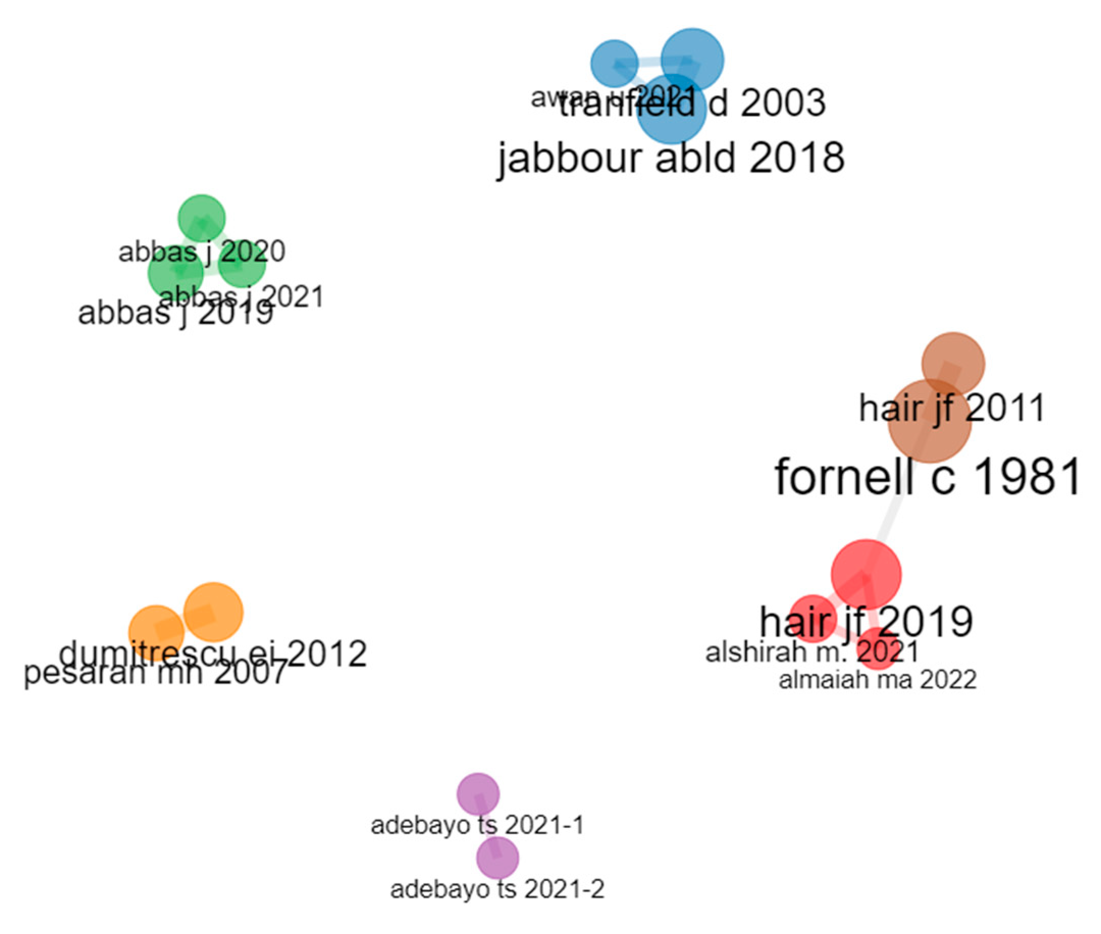 Preprints 71723 g006