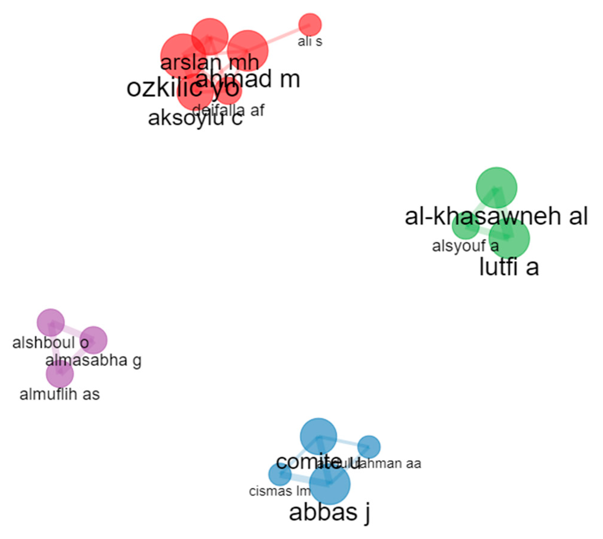 Preprints 71723 g007