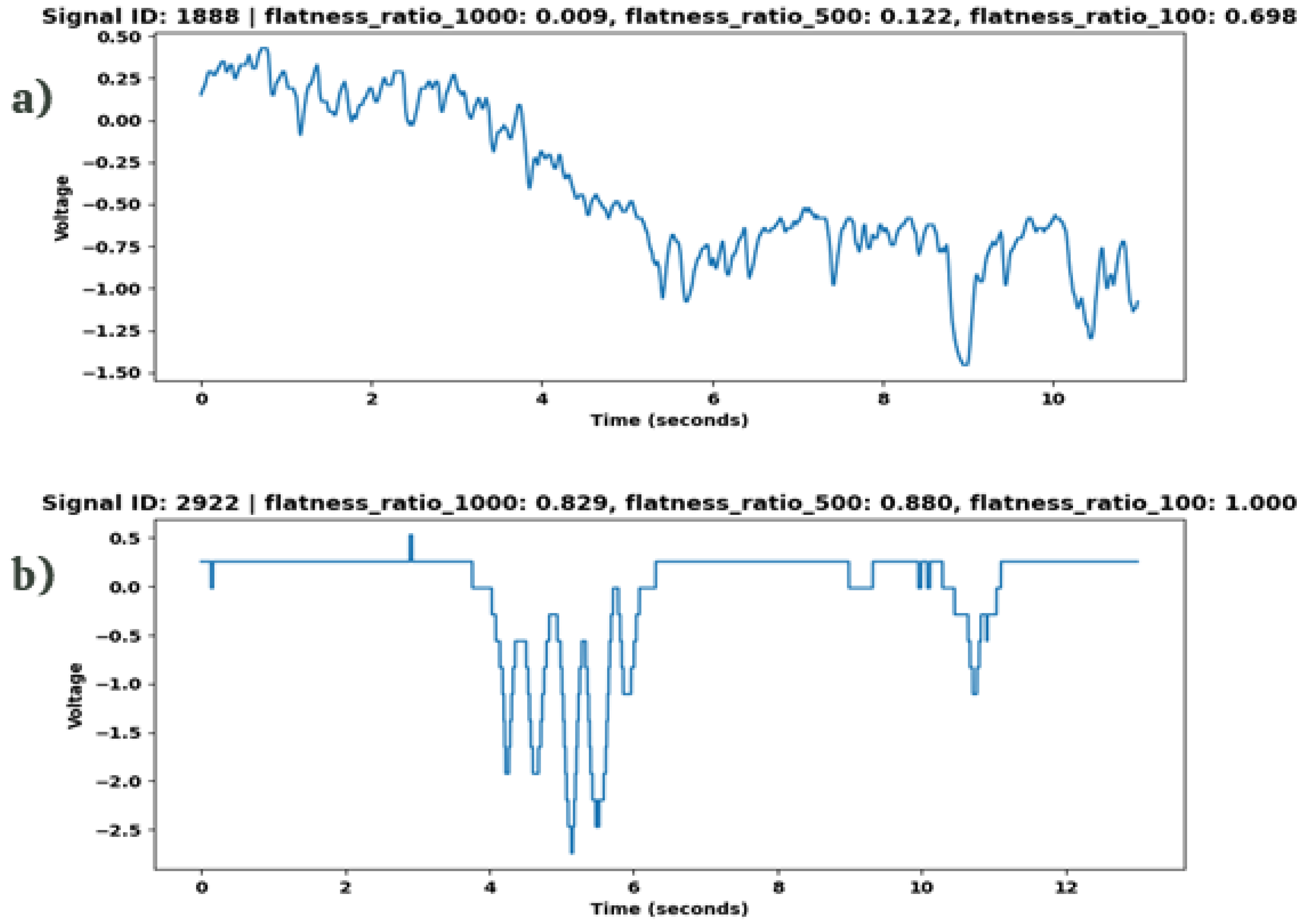 Preprints 103258 g006