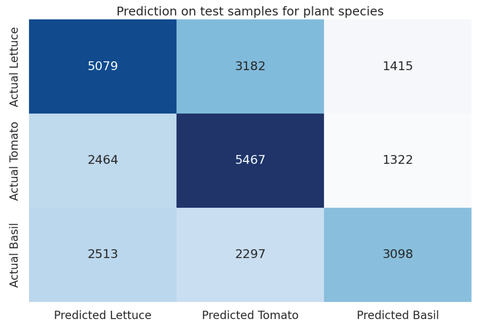 Preprints 103258 g012