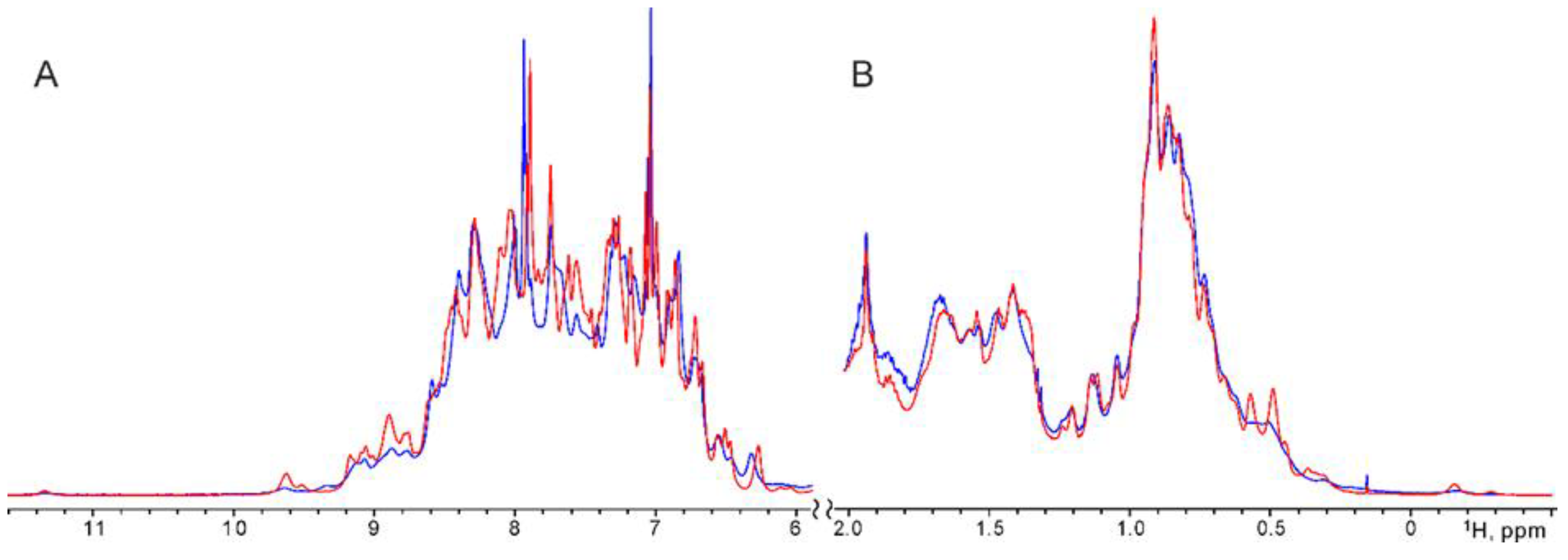 Preprints 118965 g001