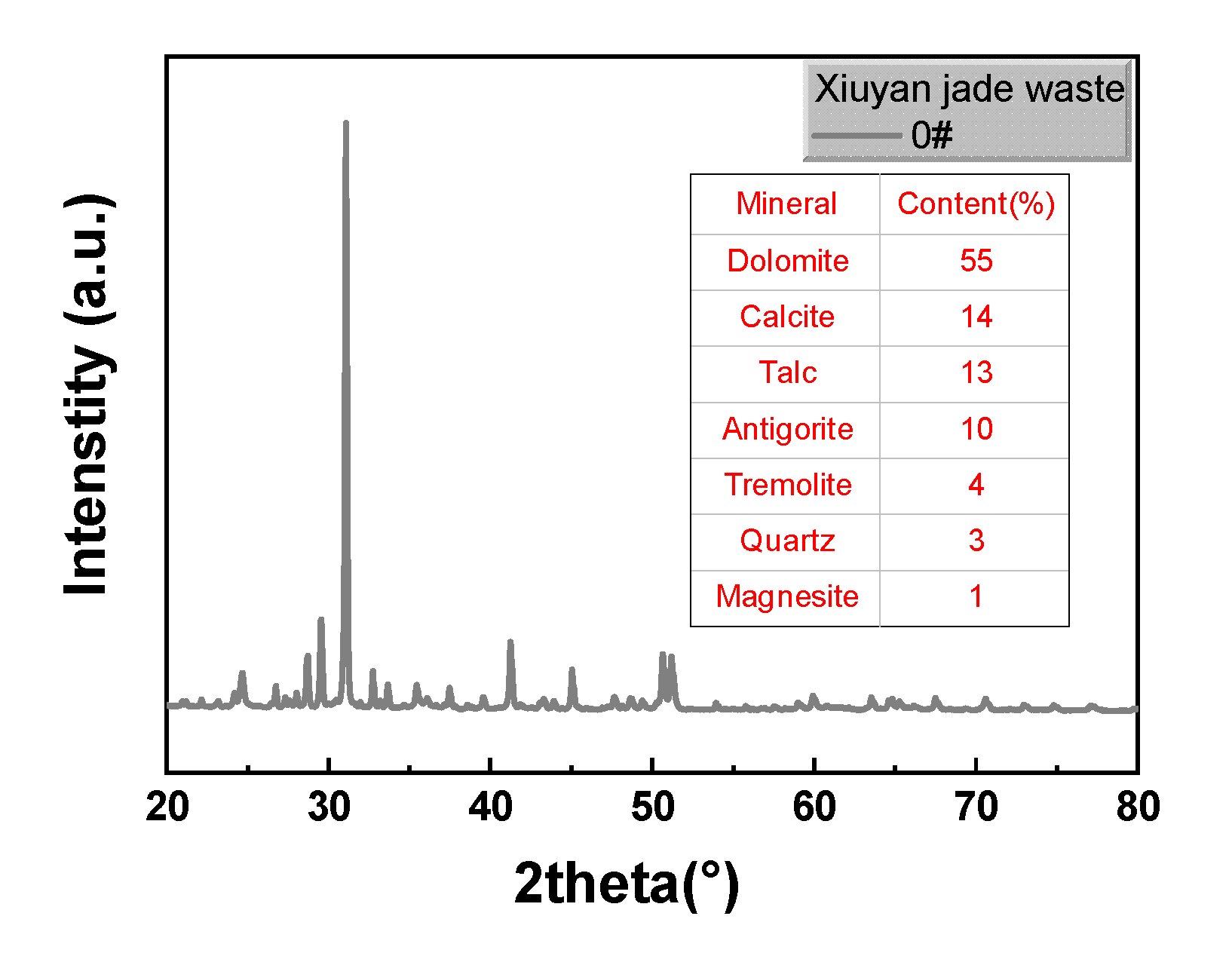 Preprints 72003 g001