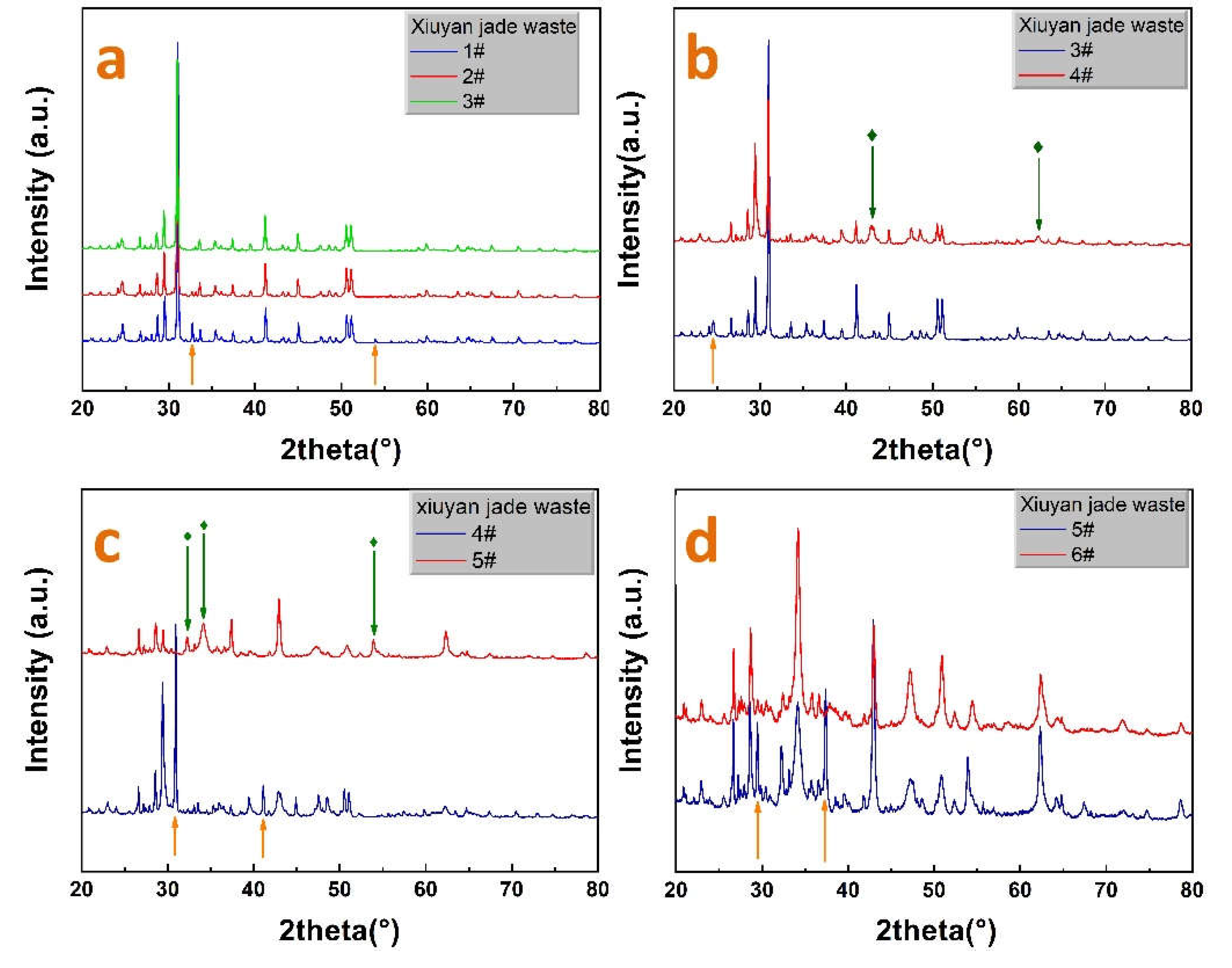 Preprints 72003 g002