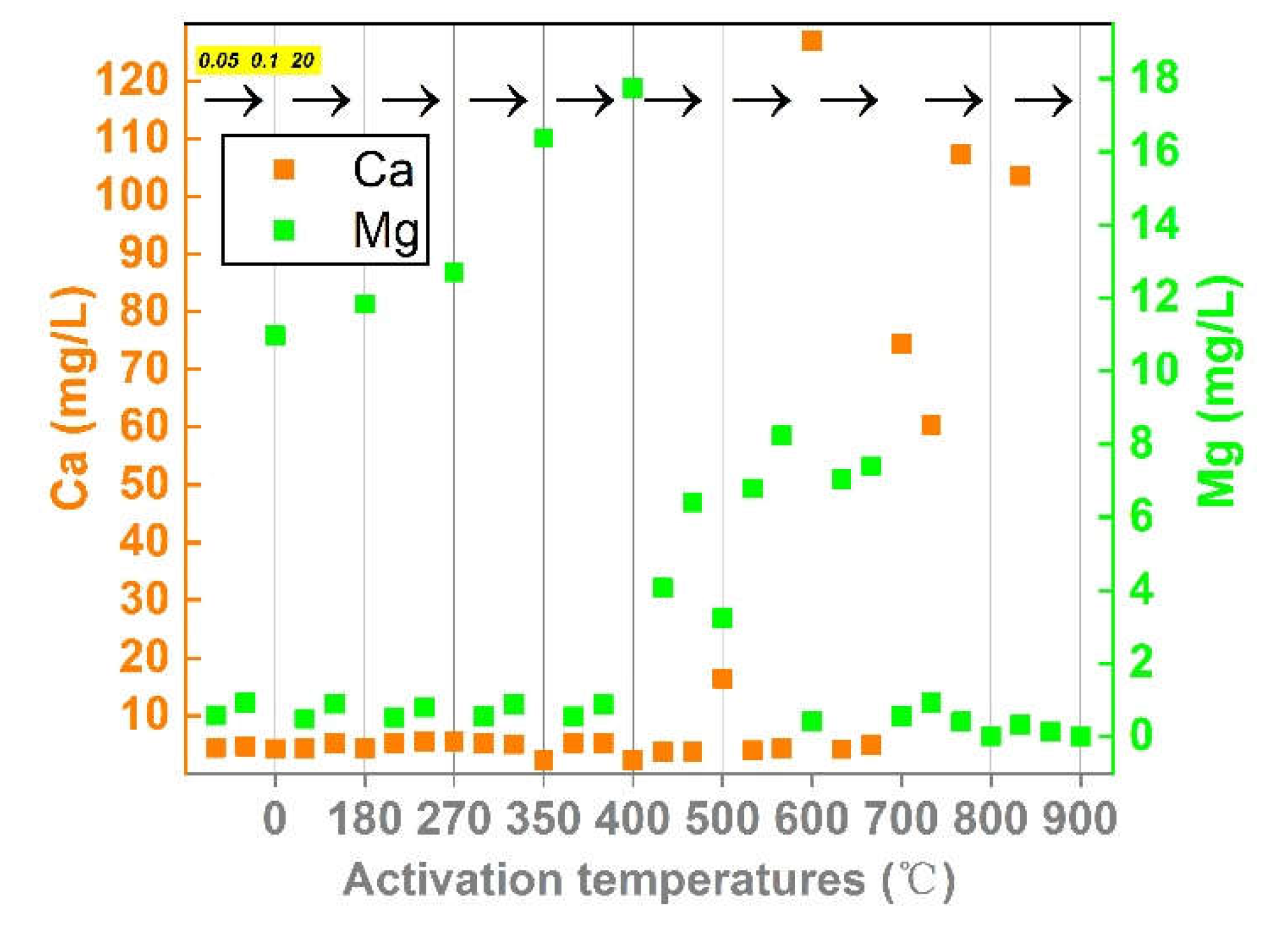 Preprints 72003 g003