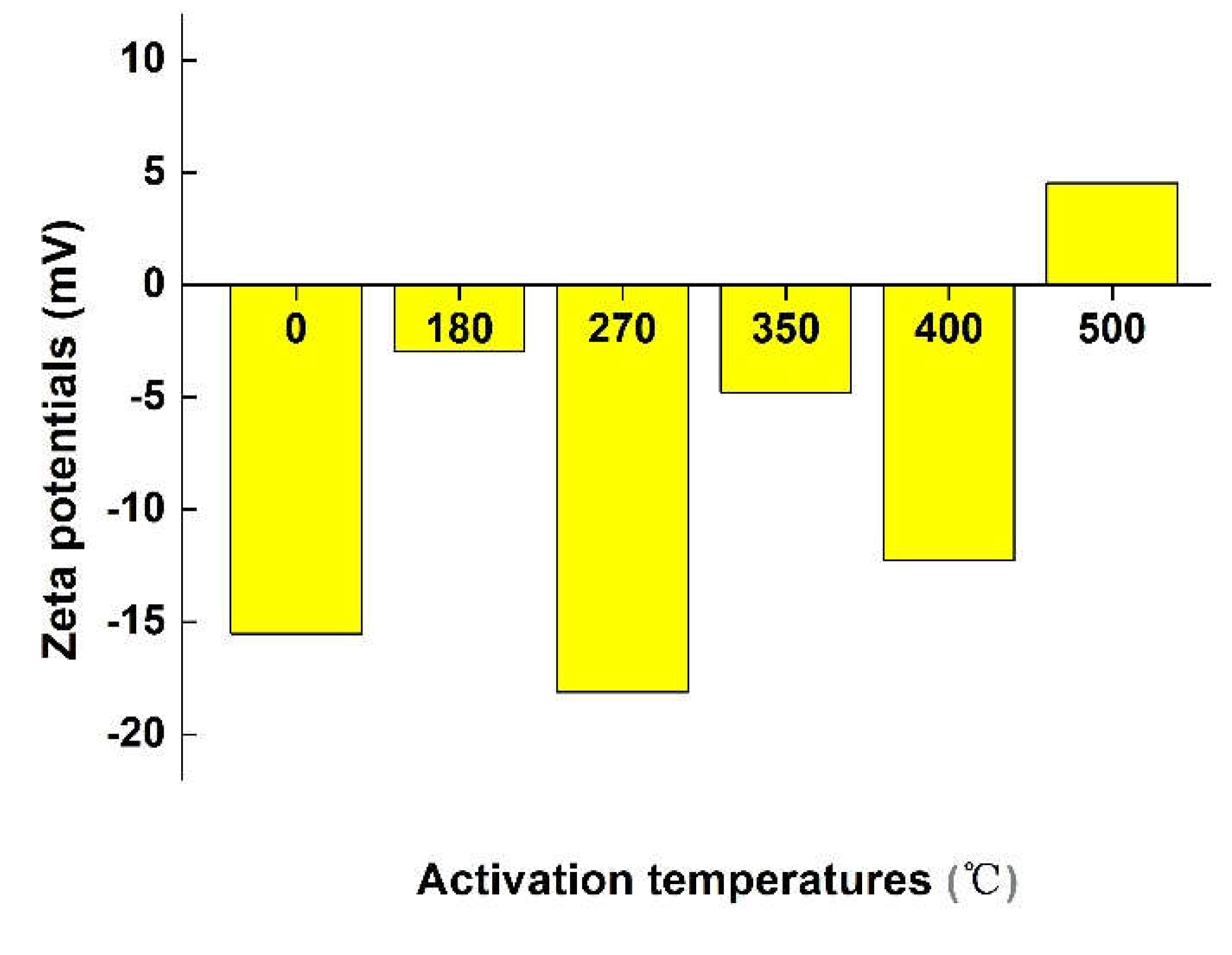 Preprints 72003 g004