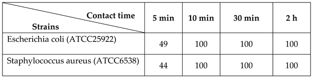 Preprints 72003 i002