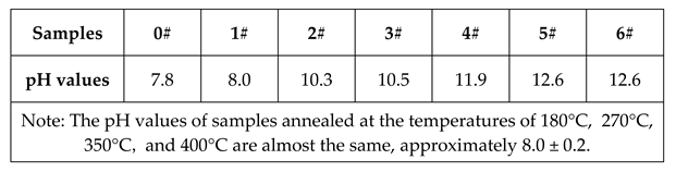 Preprints 72003 i003