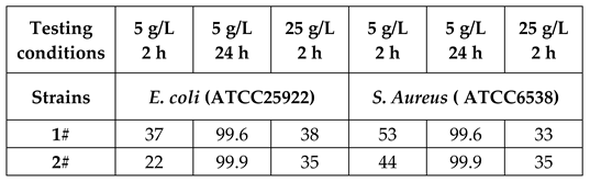 Preprints 72003 i004