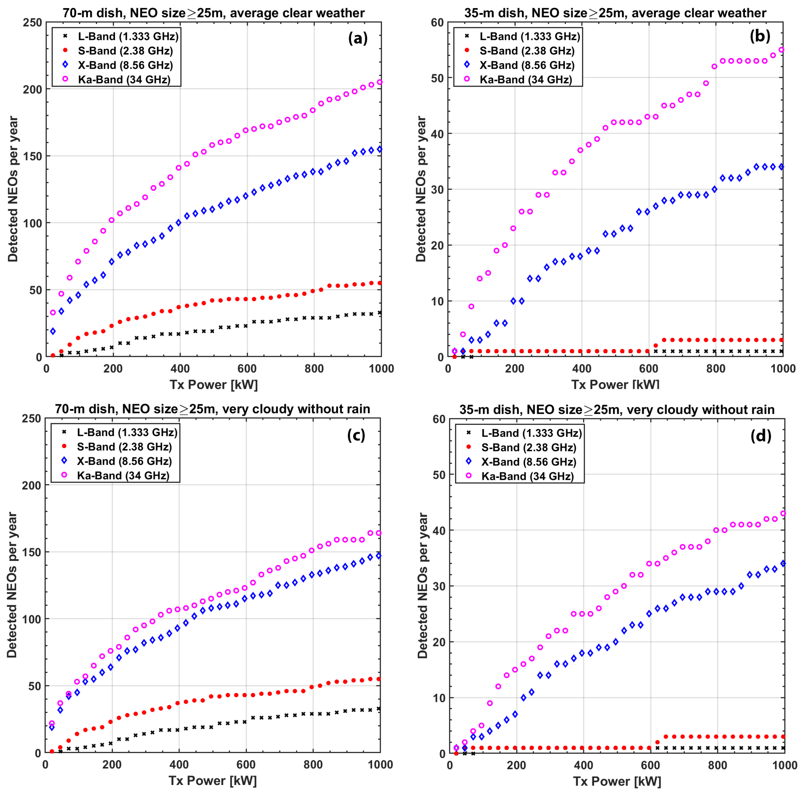 Preprints 91927 g001