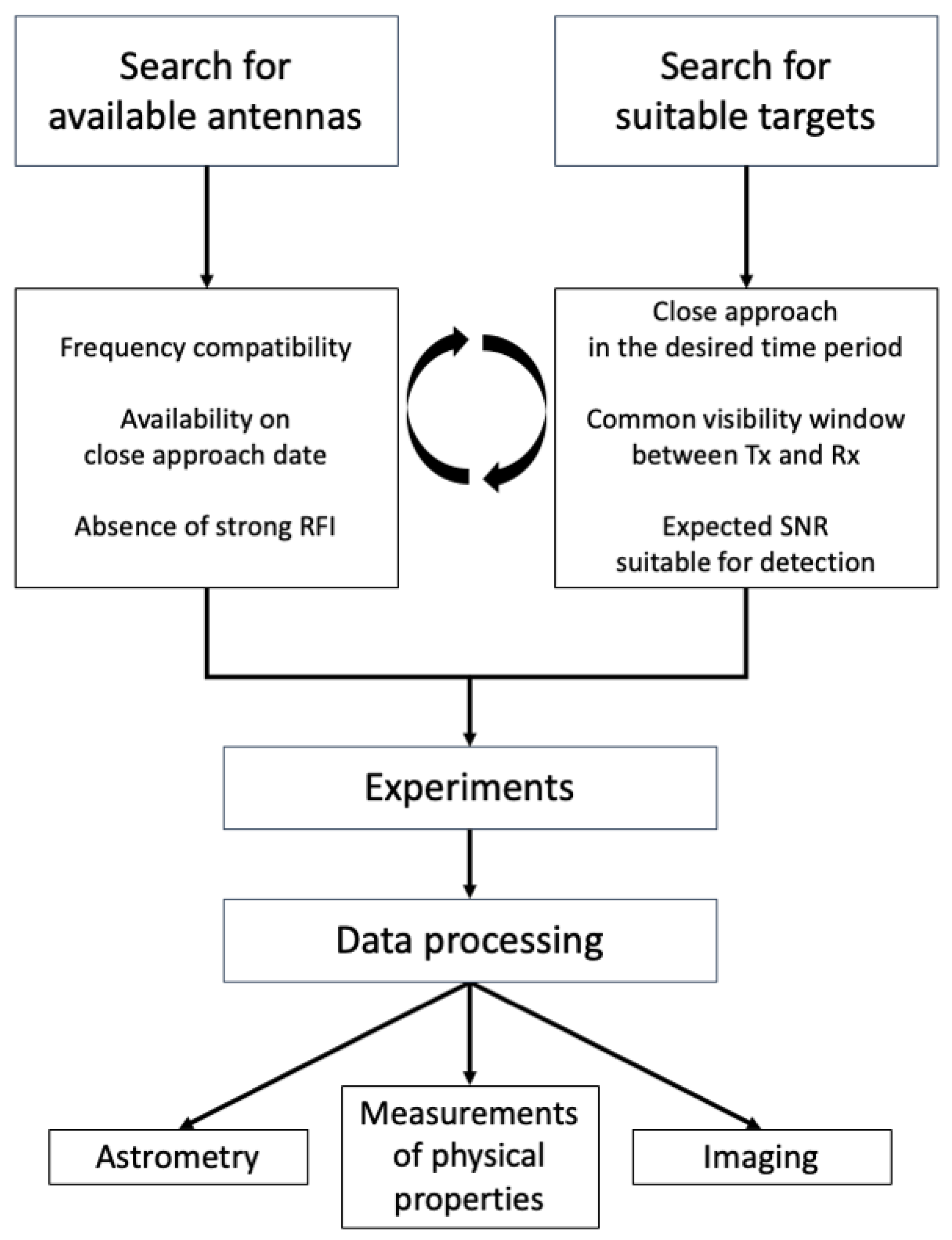 Preprints 91927 g004