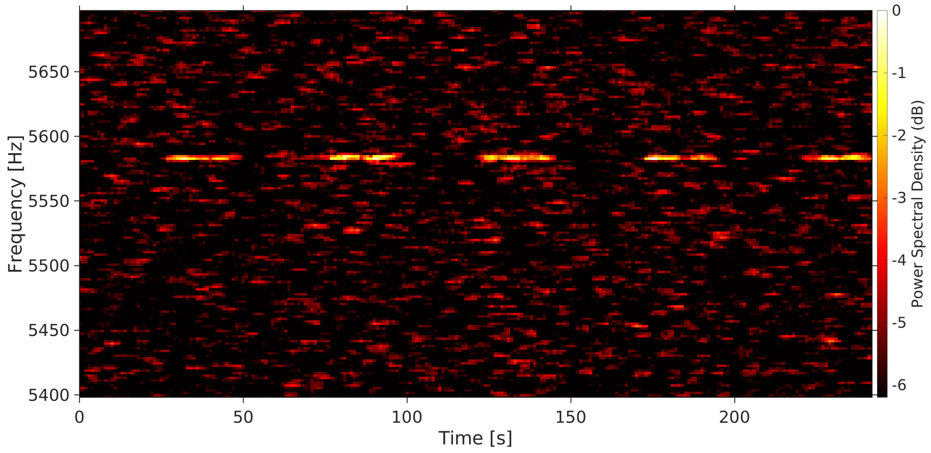 Preprints 91927 g006