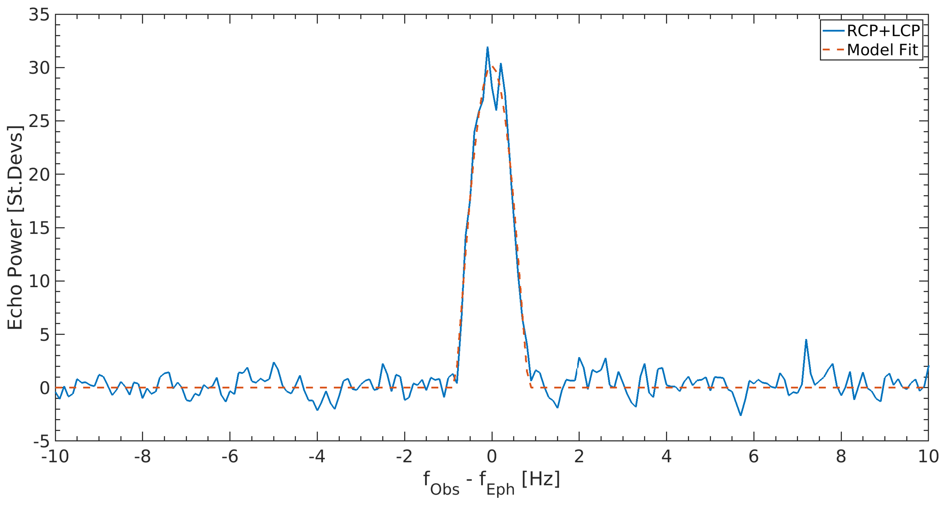 Preprints 91927 g010