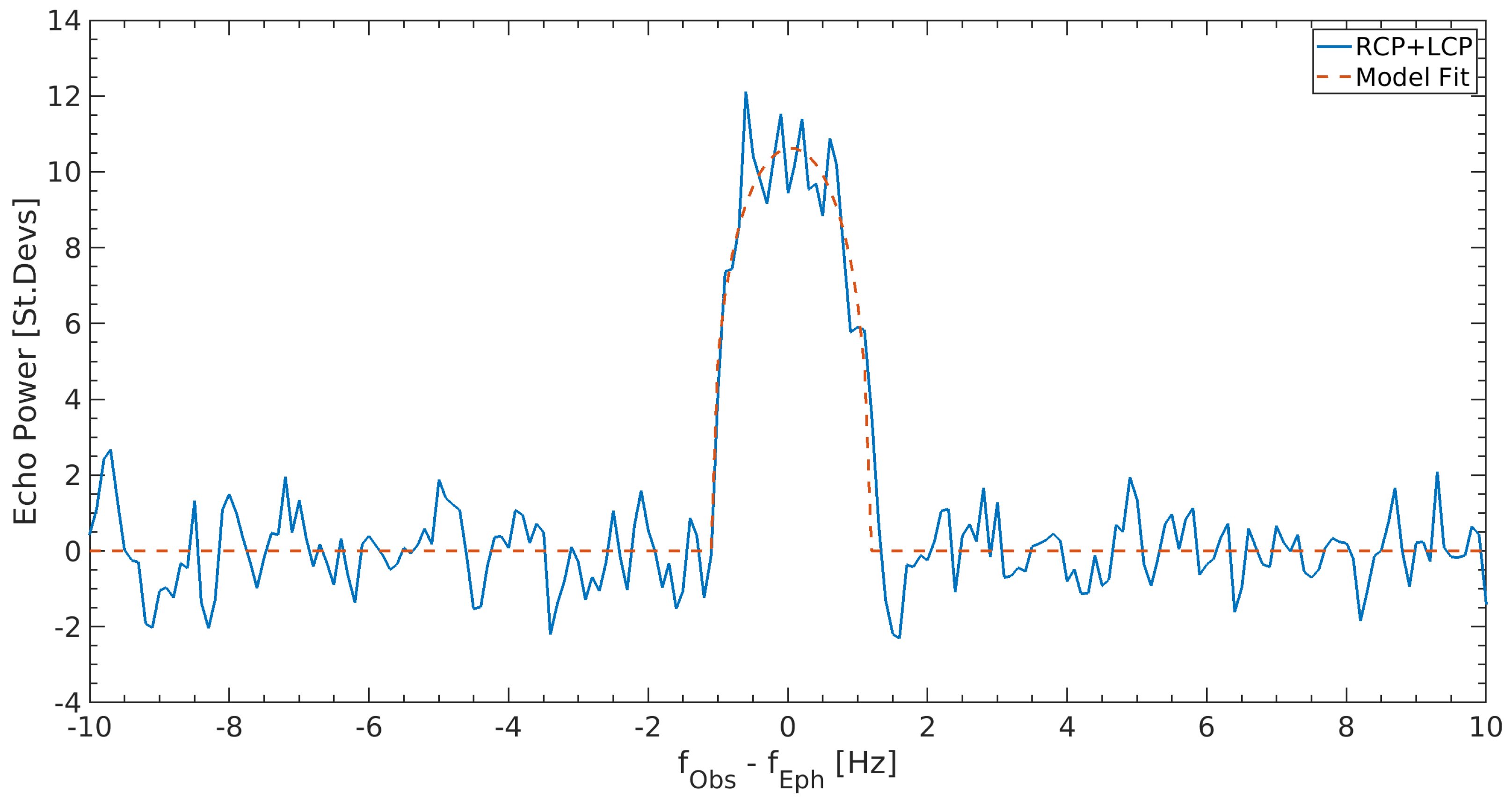 Preprints 91927 g011