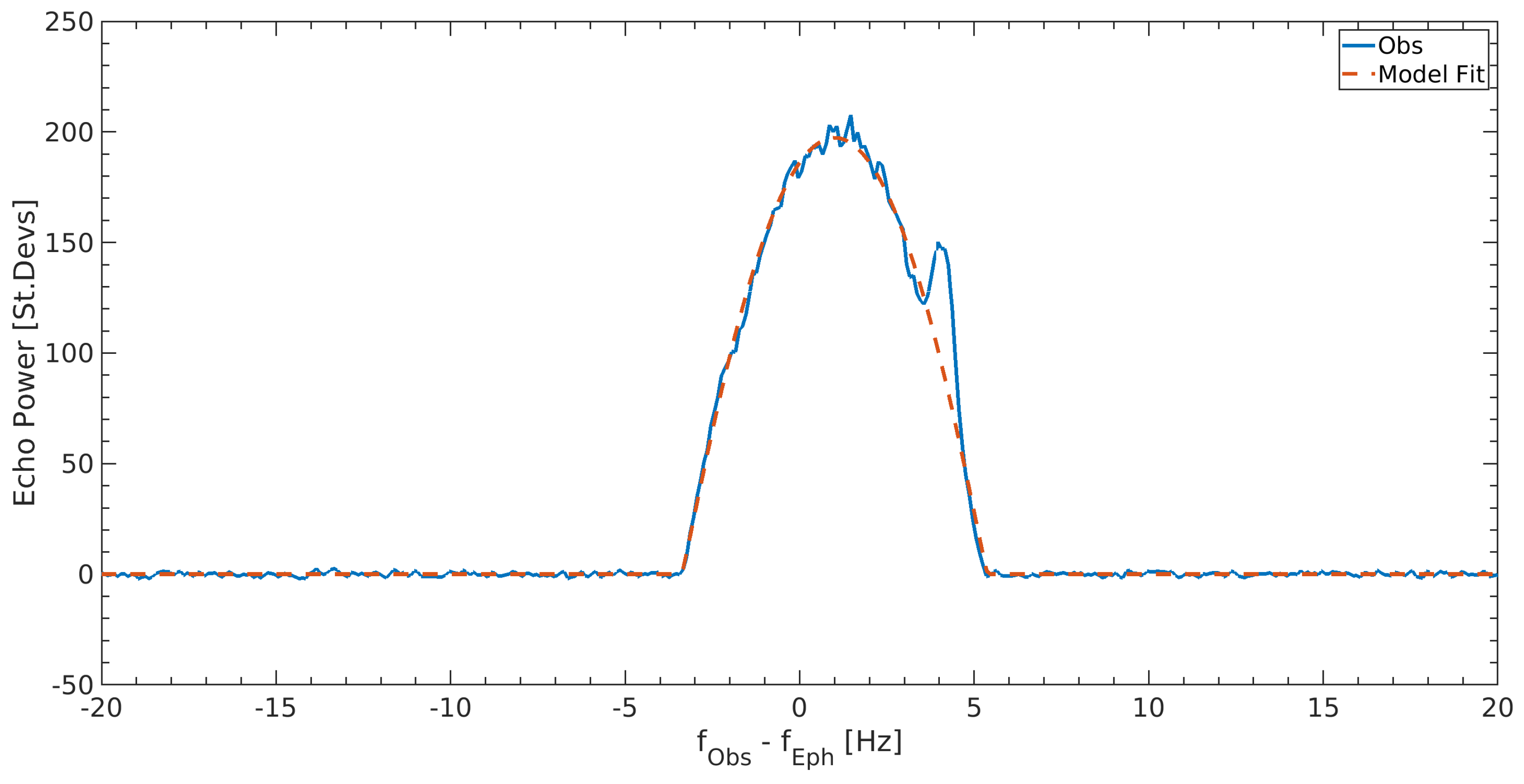 Preprints 91927 g013