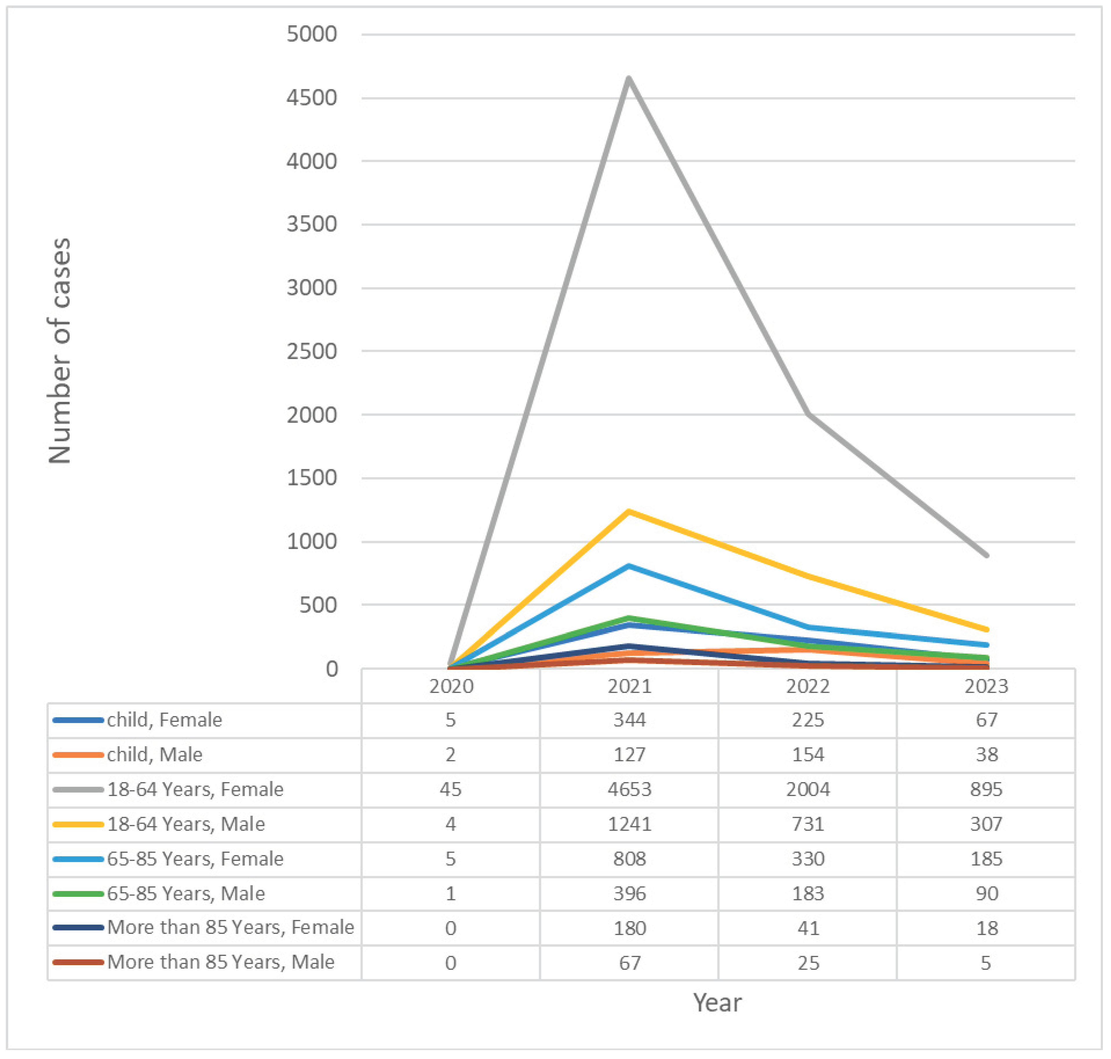 Preprints 103198 g001