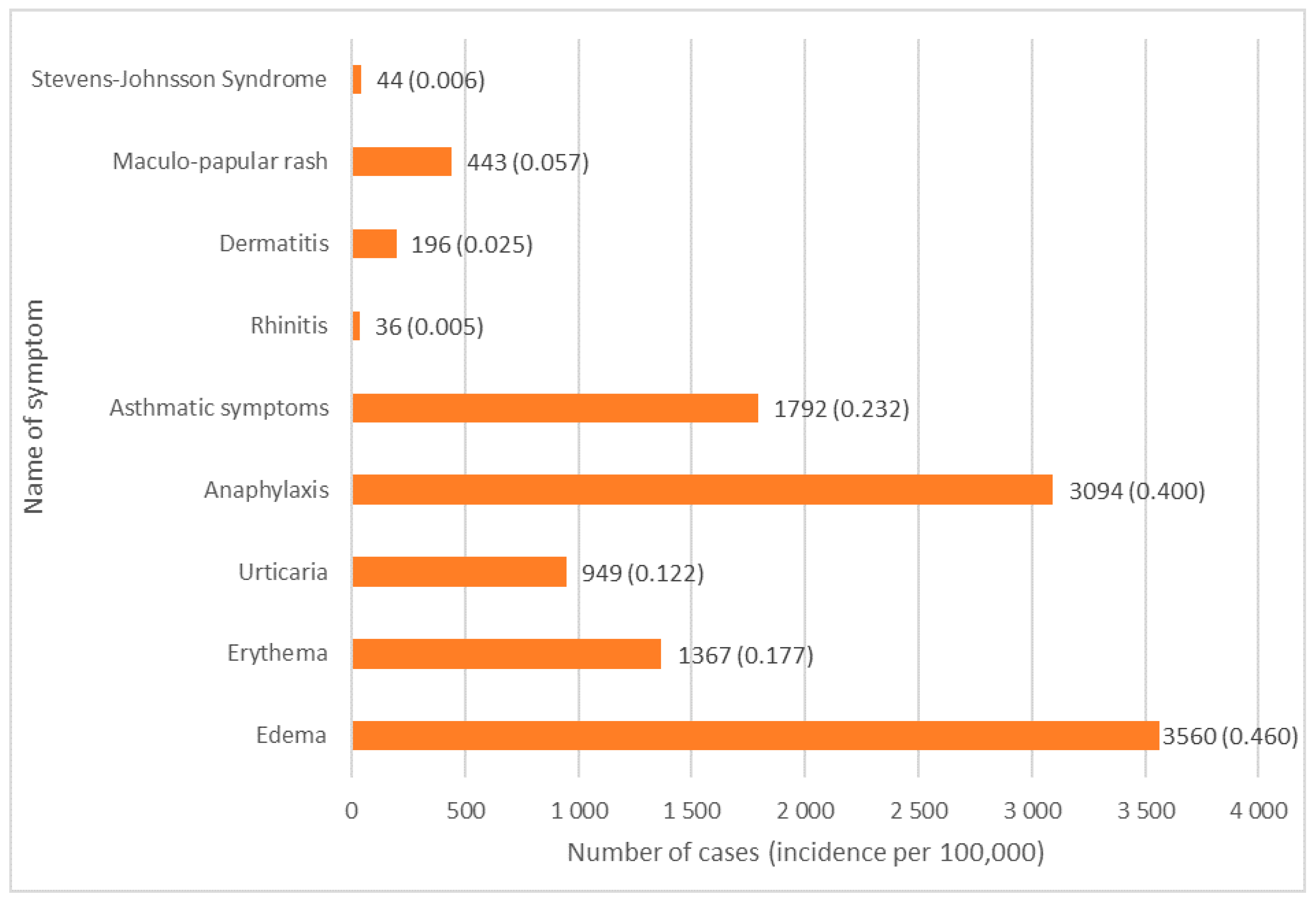 Preprints 103198 g003