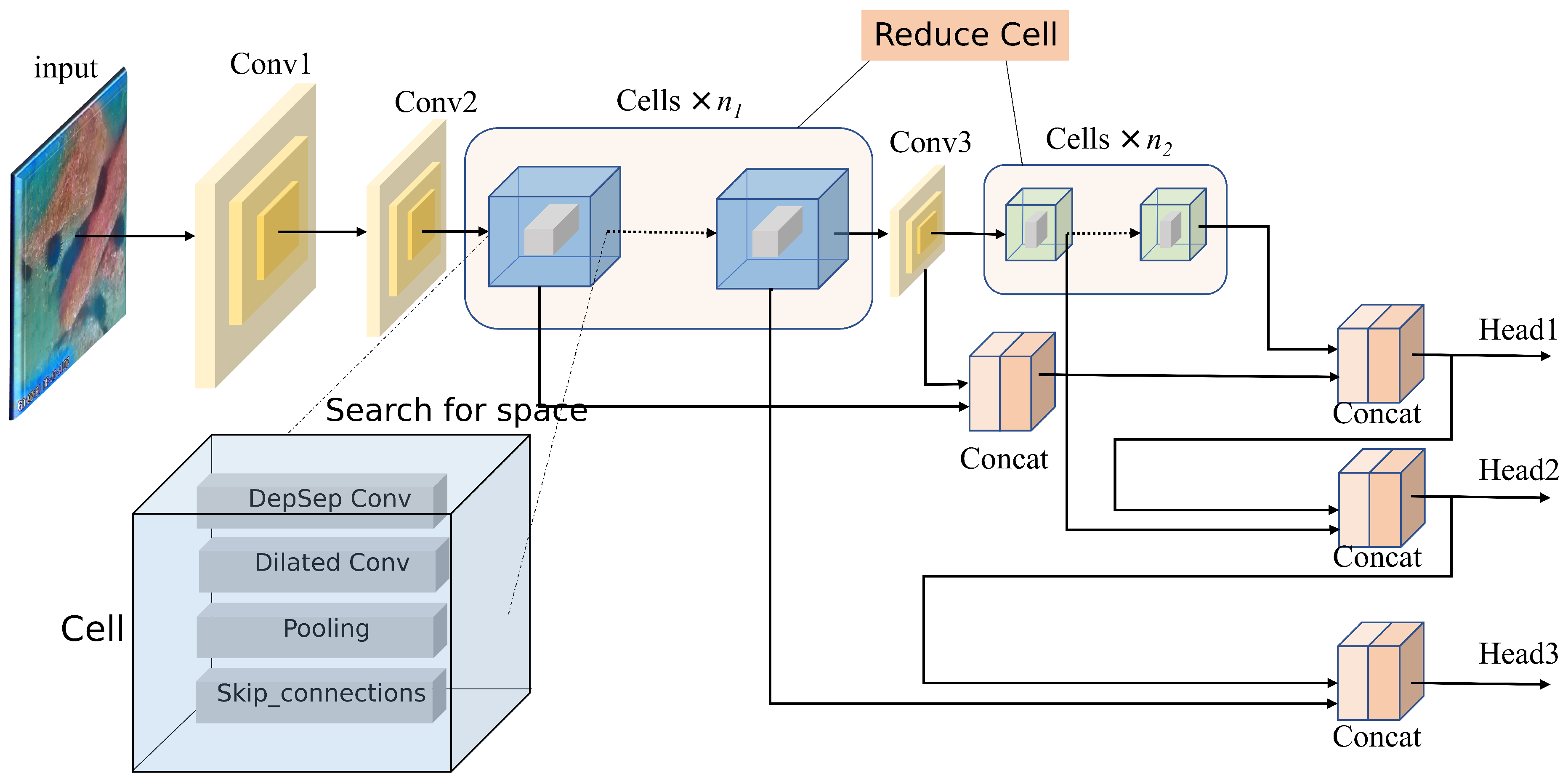 Preprints 115903 g001