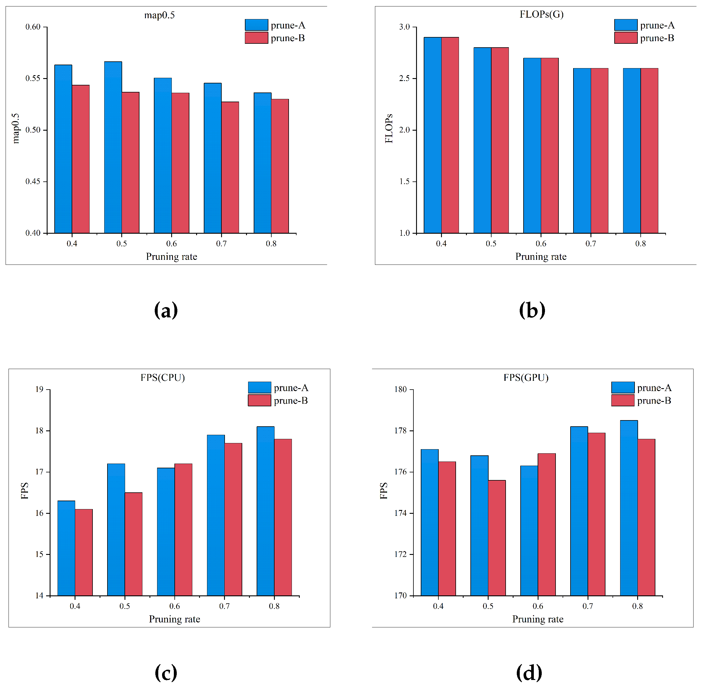 Preprints 115903 g004