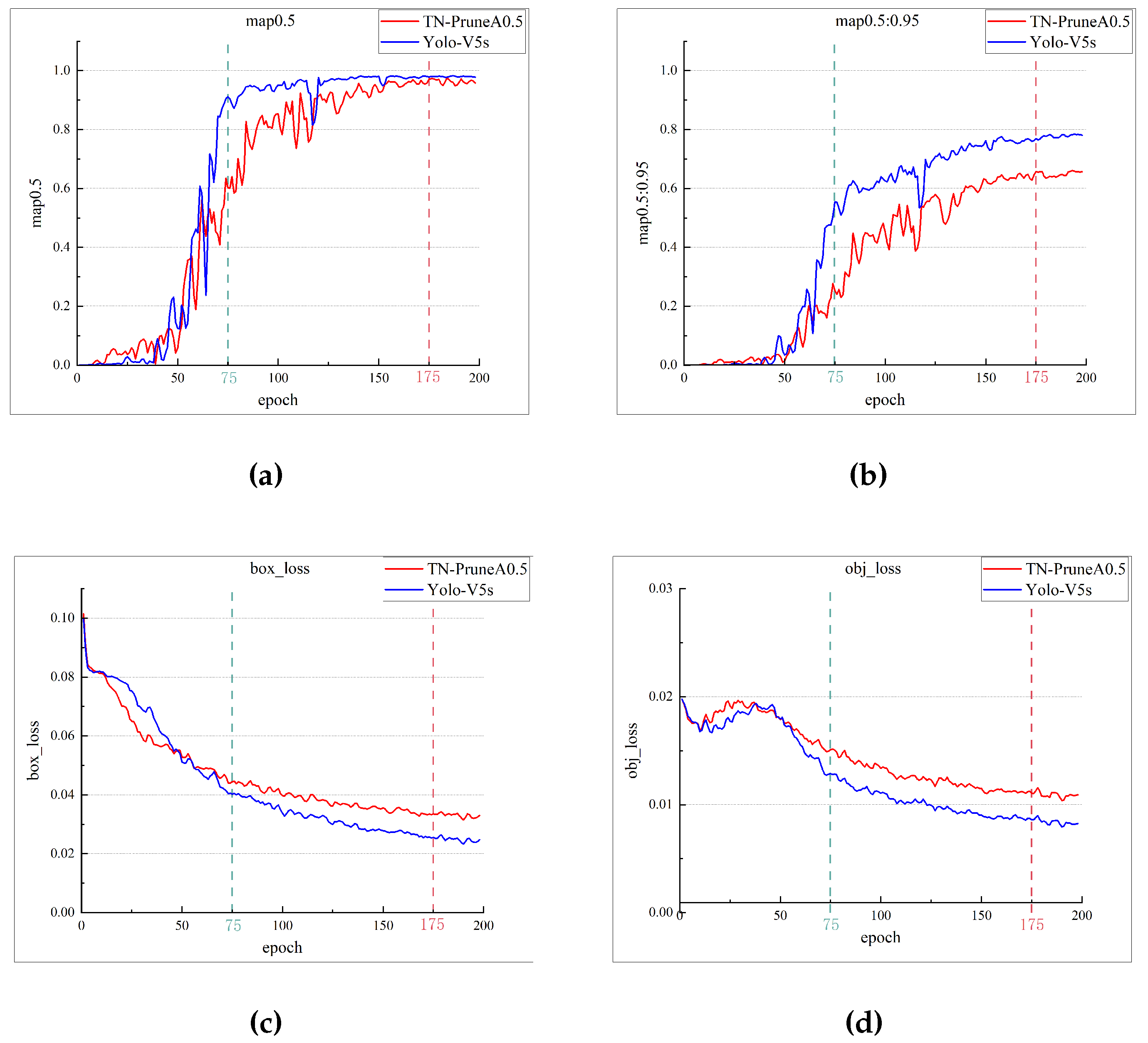 Preprints 115903 g005