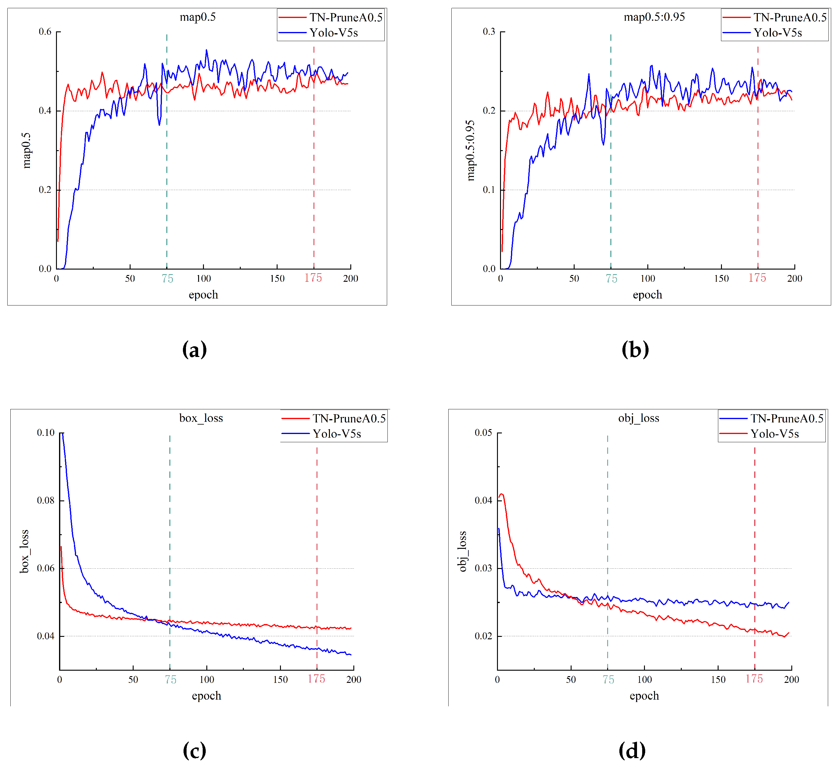 Preprints 115903 g008