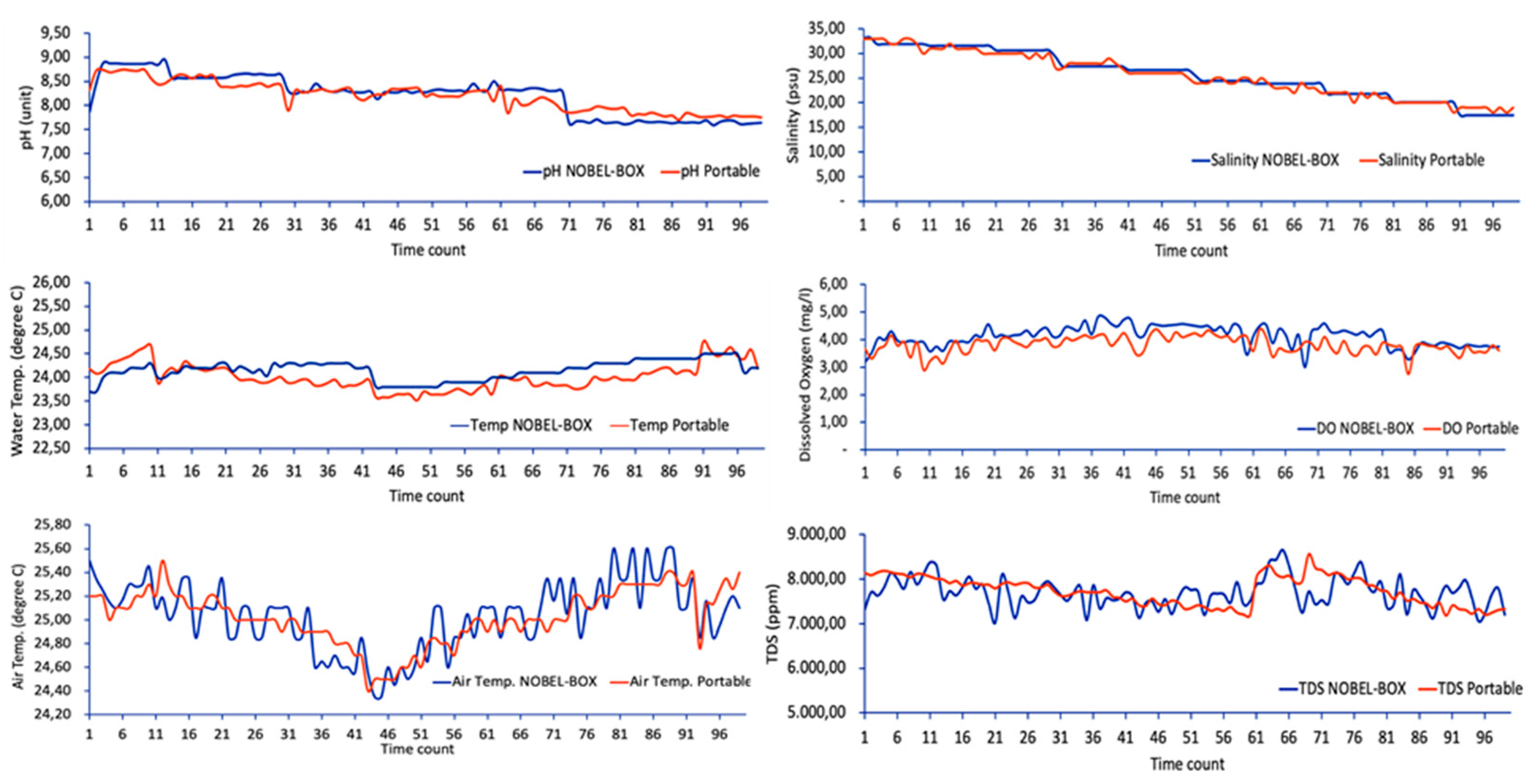 Preprints 84225 g006