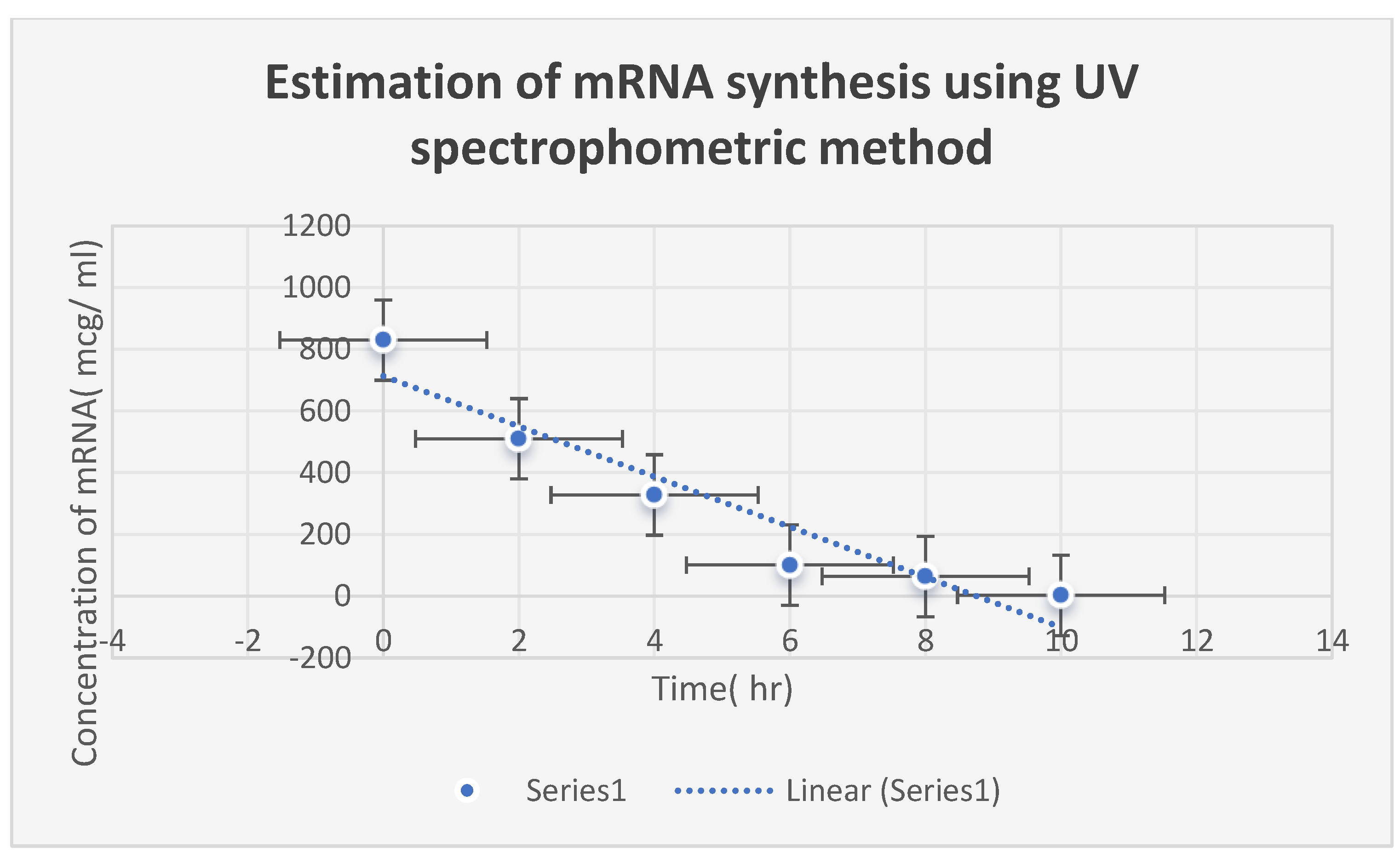 Preprints 106215 g006