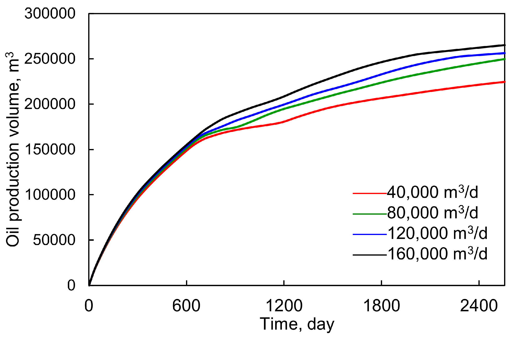 Preprints 119426 g009