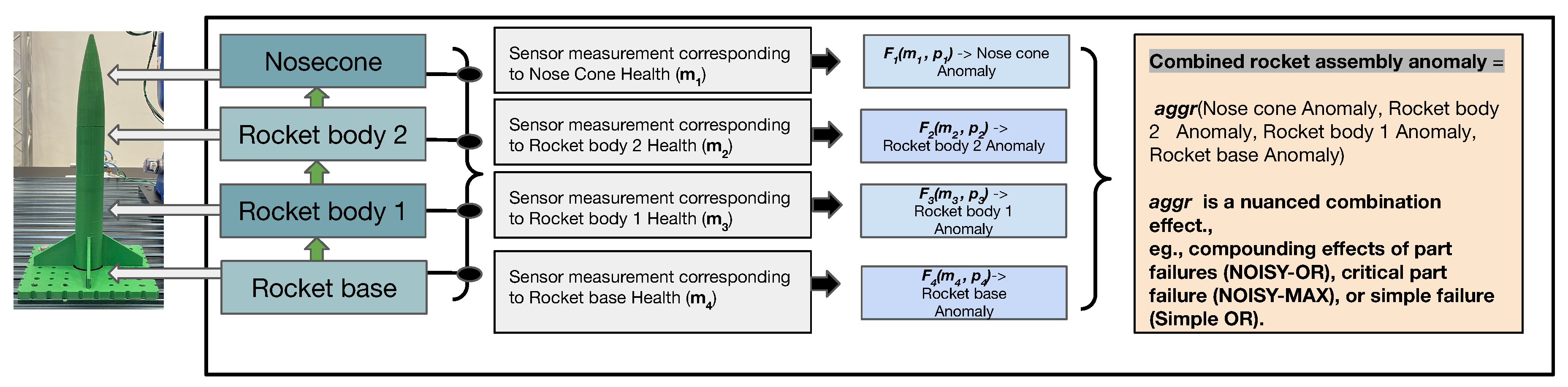 Preprints 104968 g001