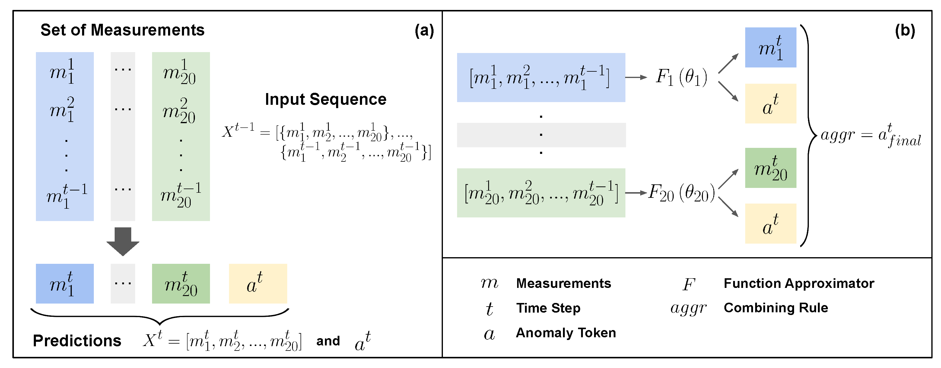 Preprints 104968 g002