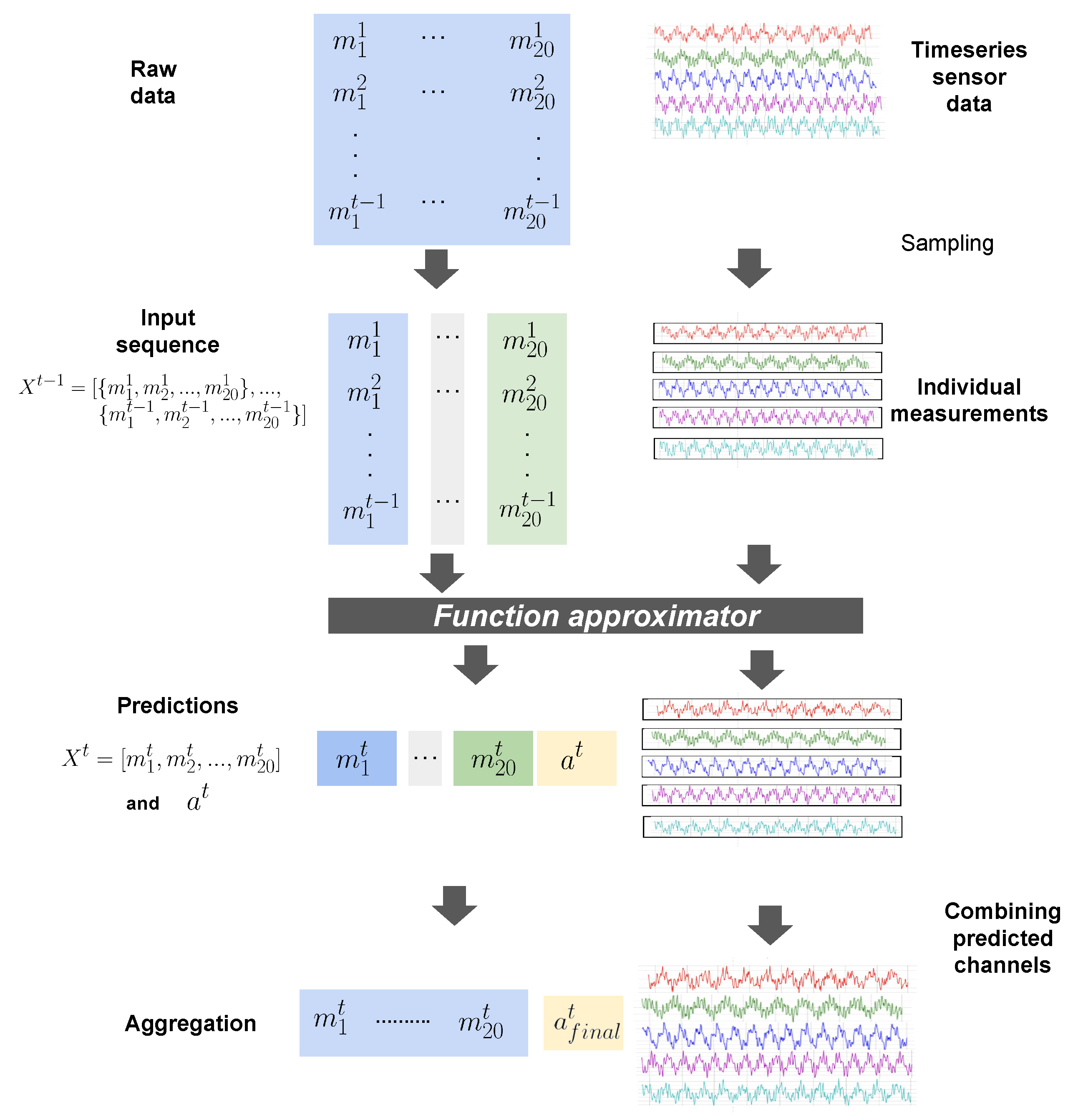 Preprints 104968 g003