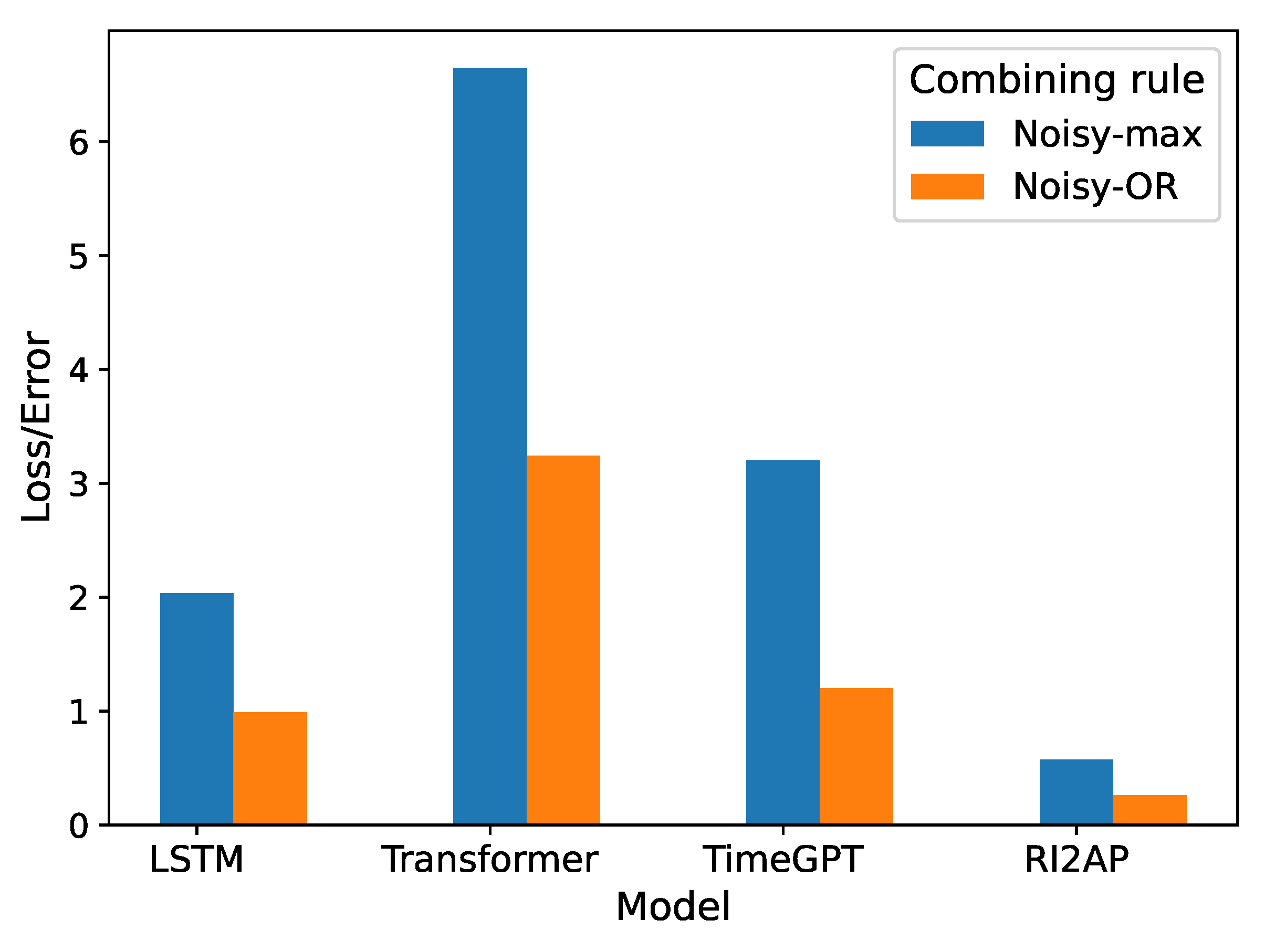 Preprints 104968 g004