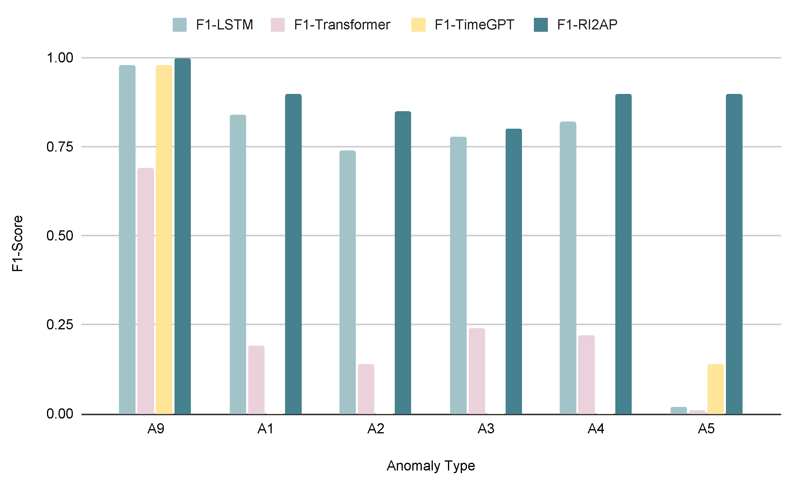 Preprints 104968 g005