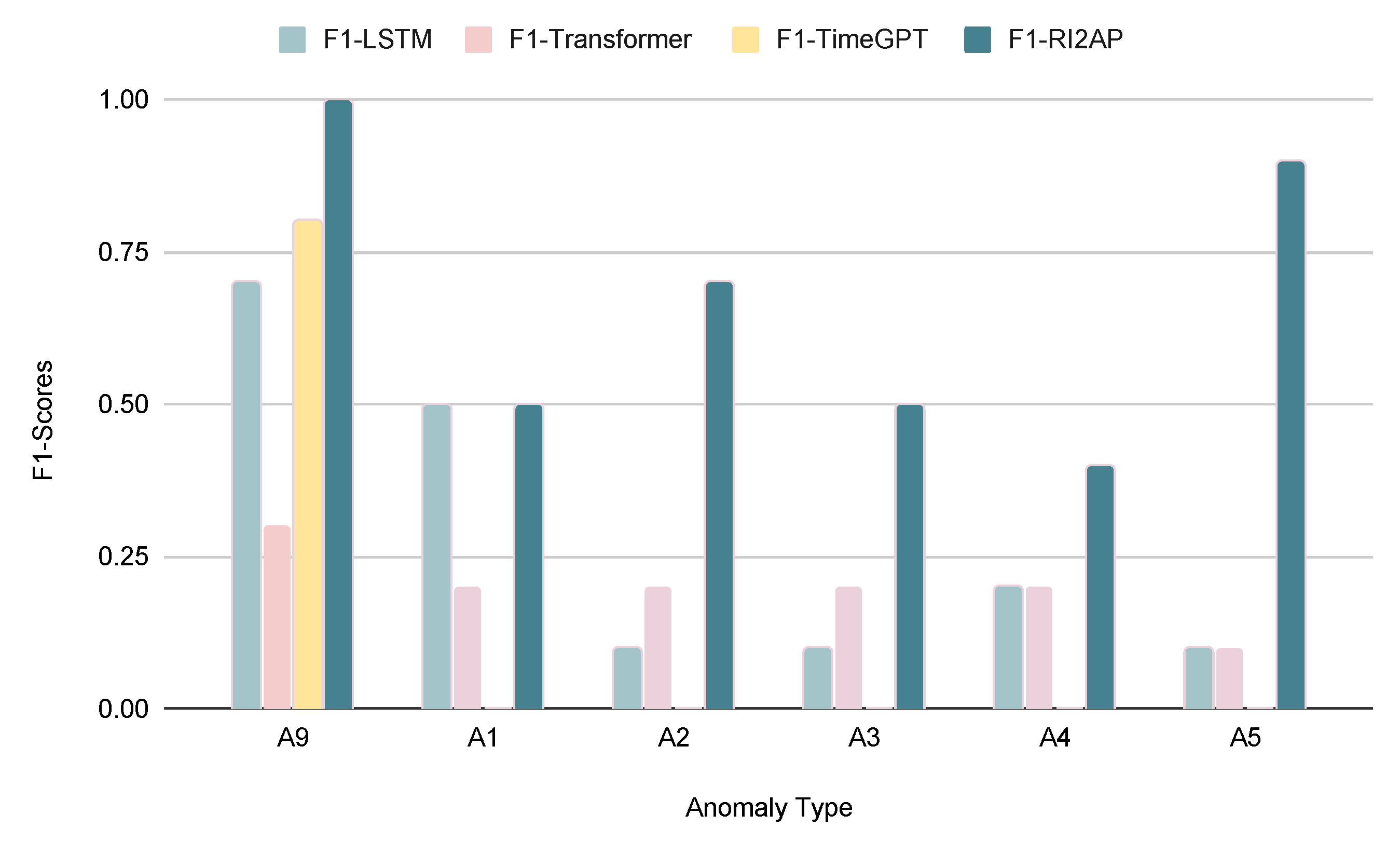 Preprints 104968 g006