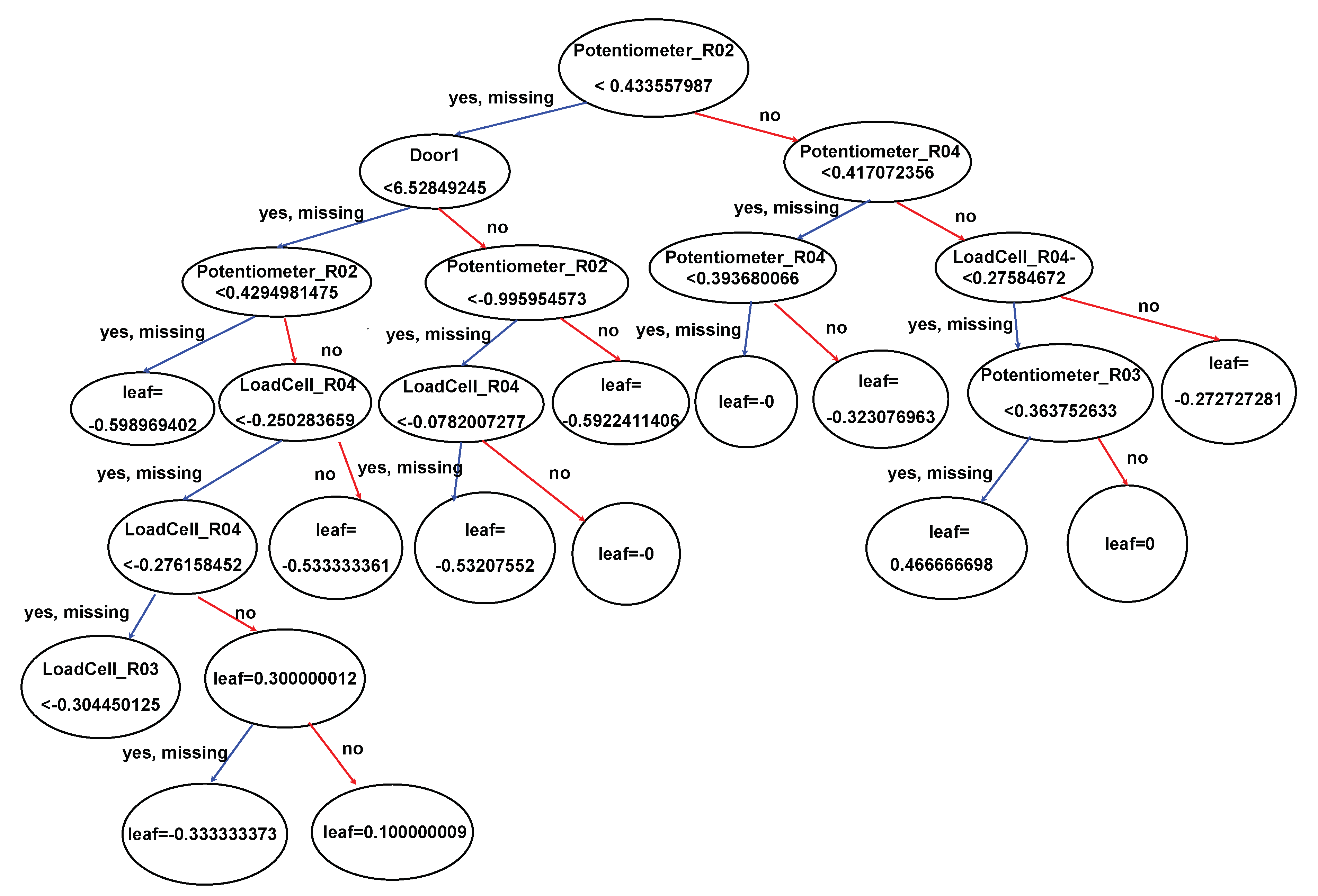 Preprints 104968 g0a1