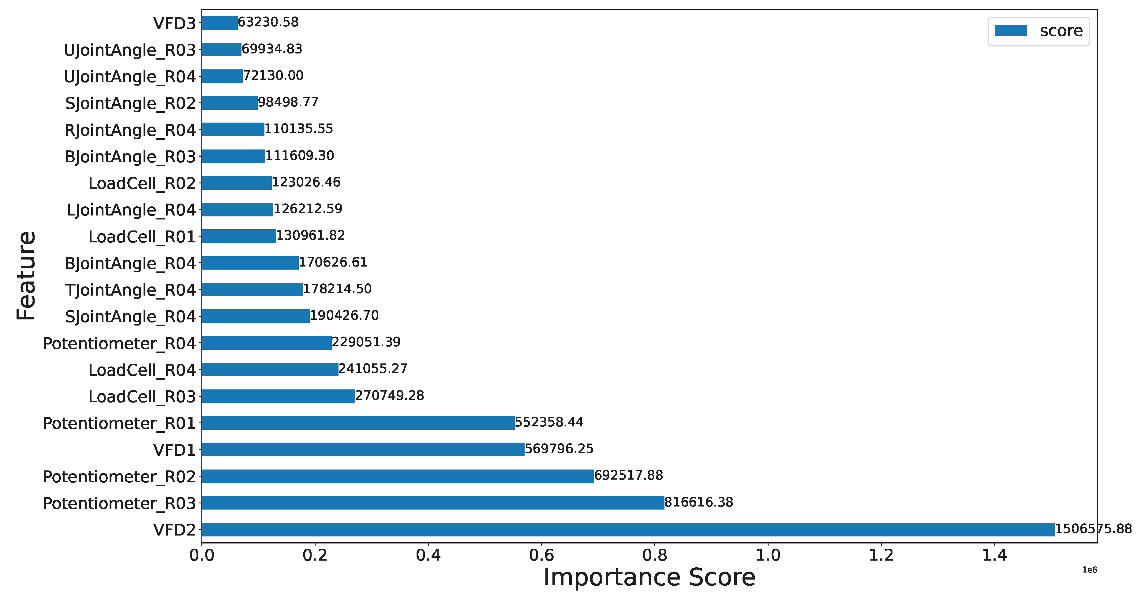 Preprints 104968 g0a2