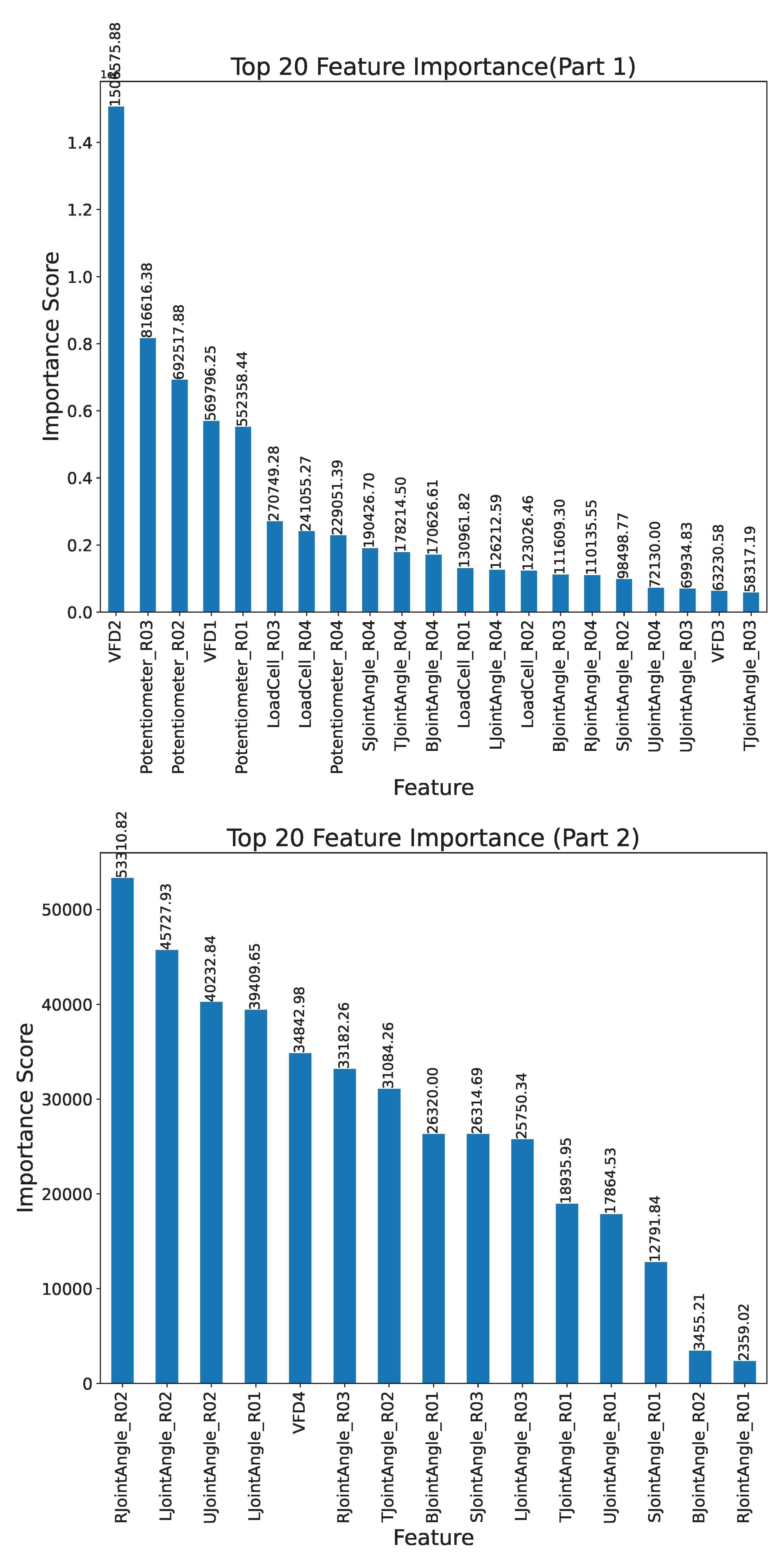 Preprints 104968 g0a3