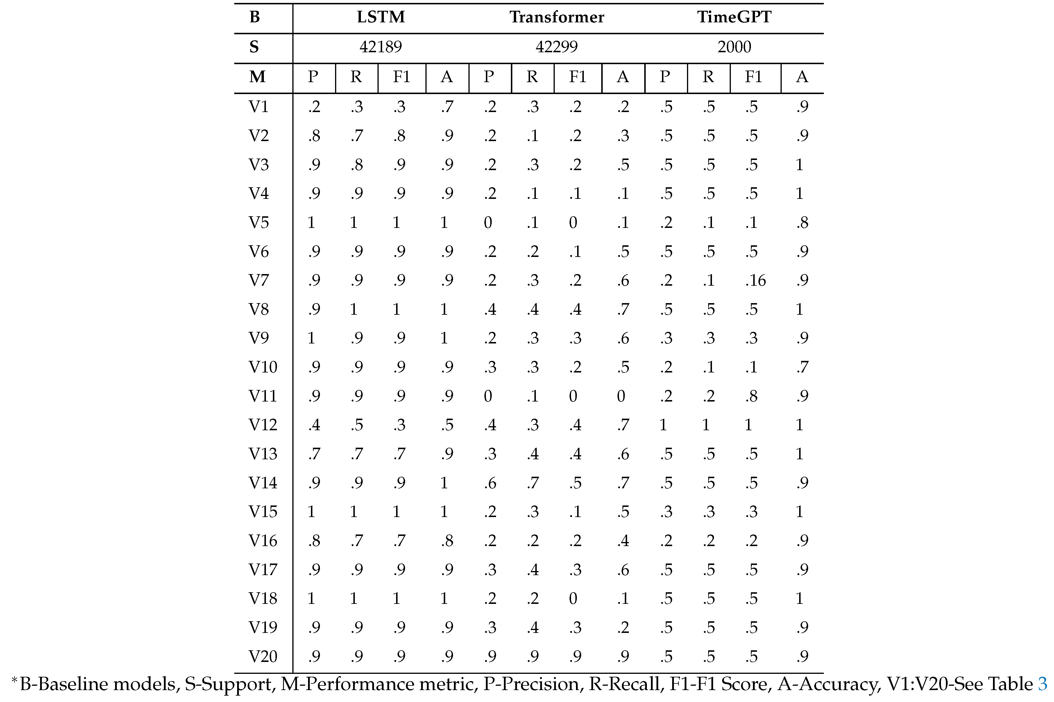 Preprints 104968 i003