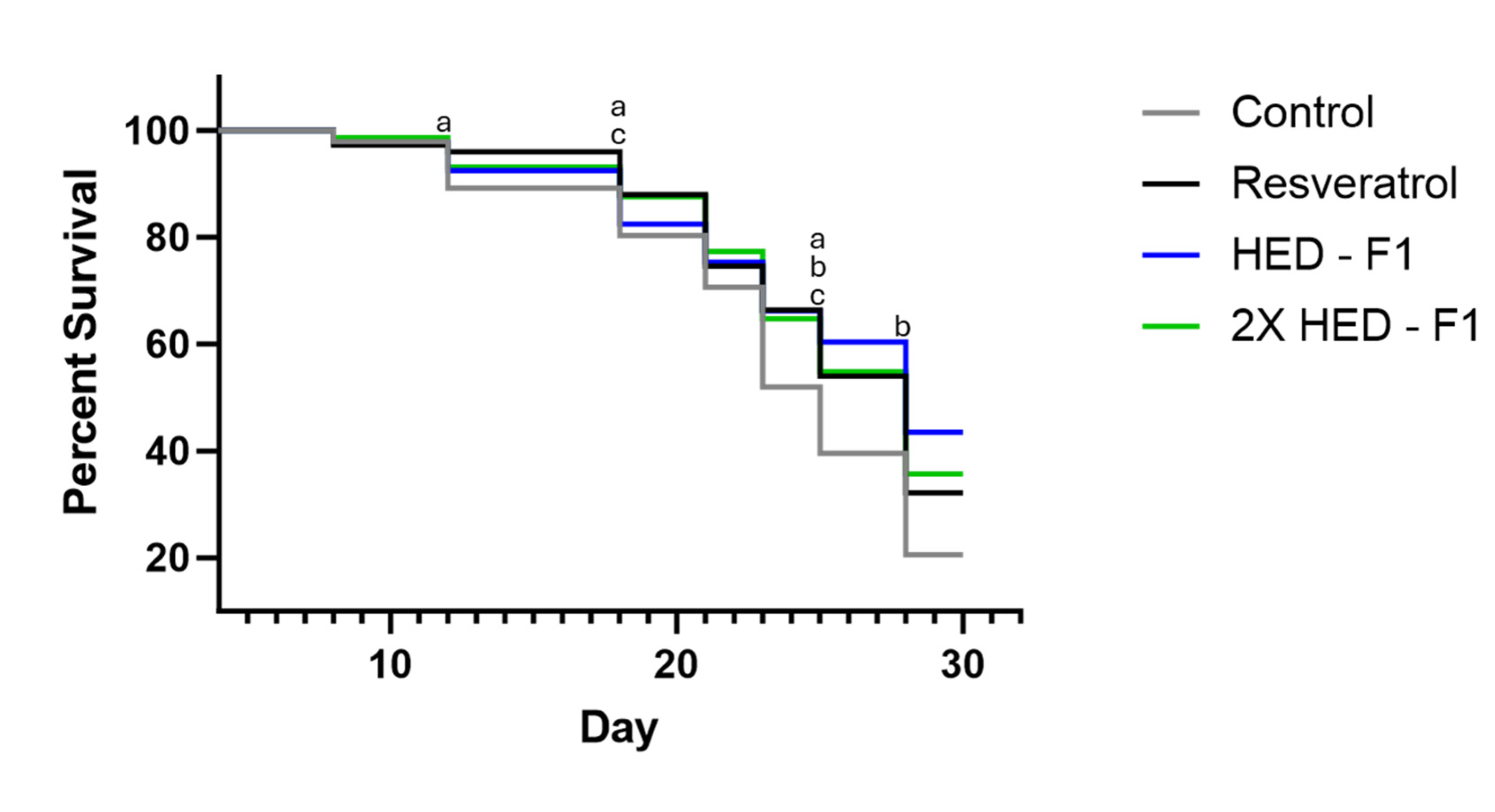 Preprints 115710 g002