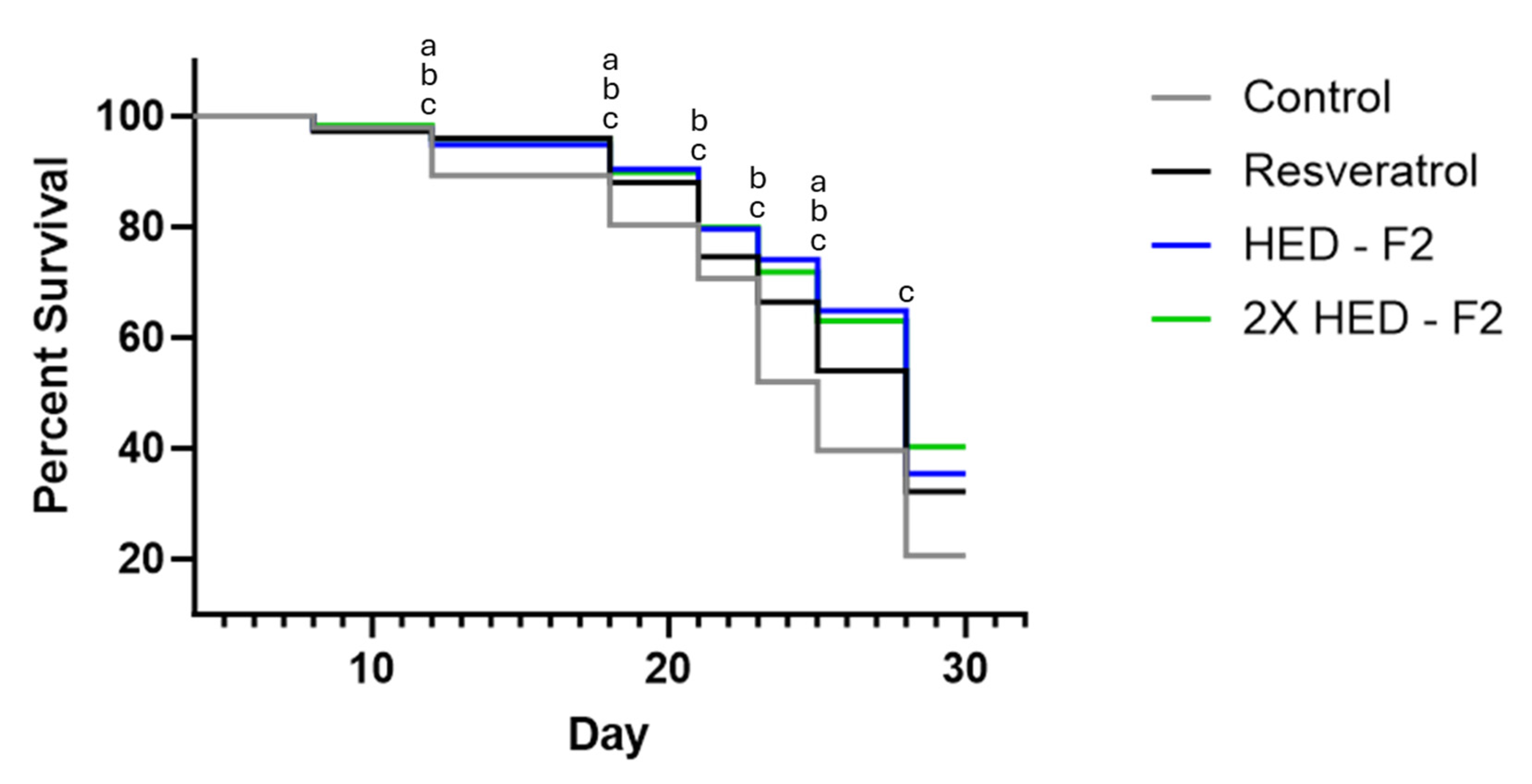 Preprints 115710 g003