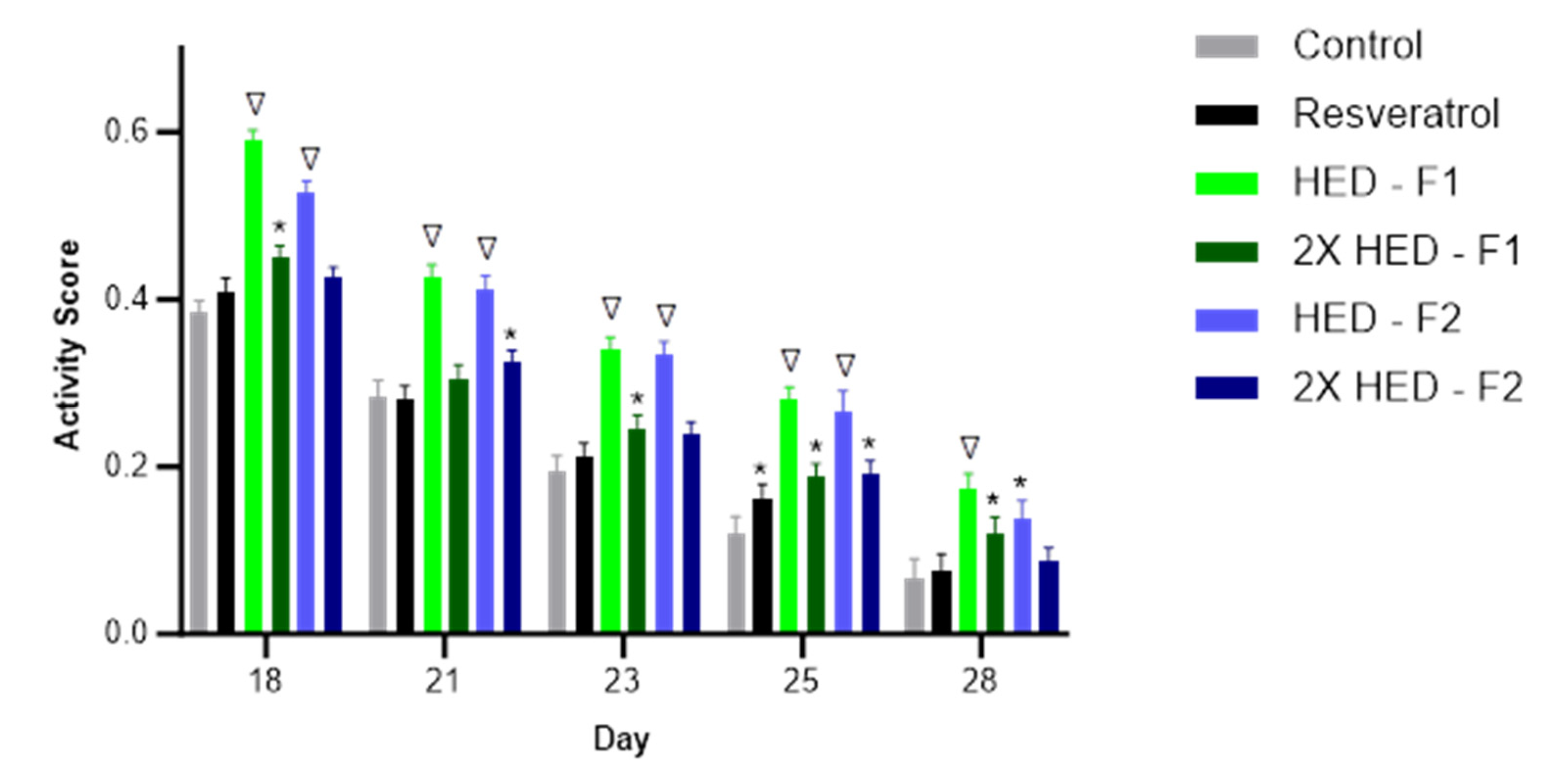 Preprints 115710 g004