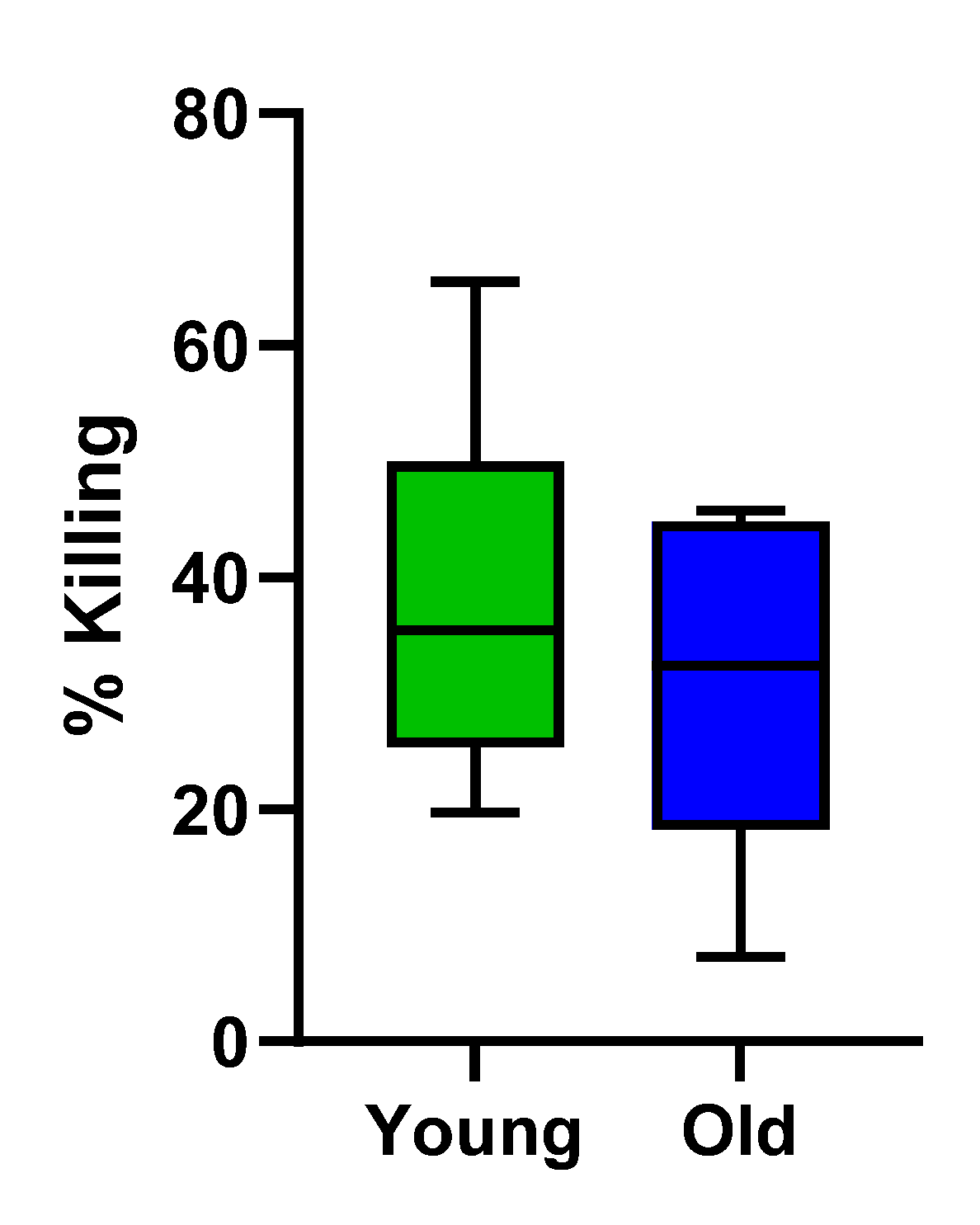 Preprints 115710 g005