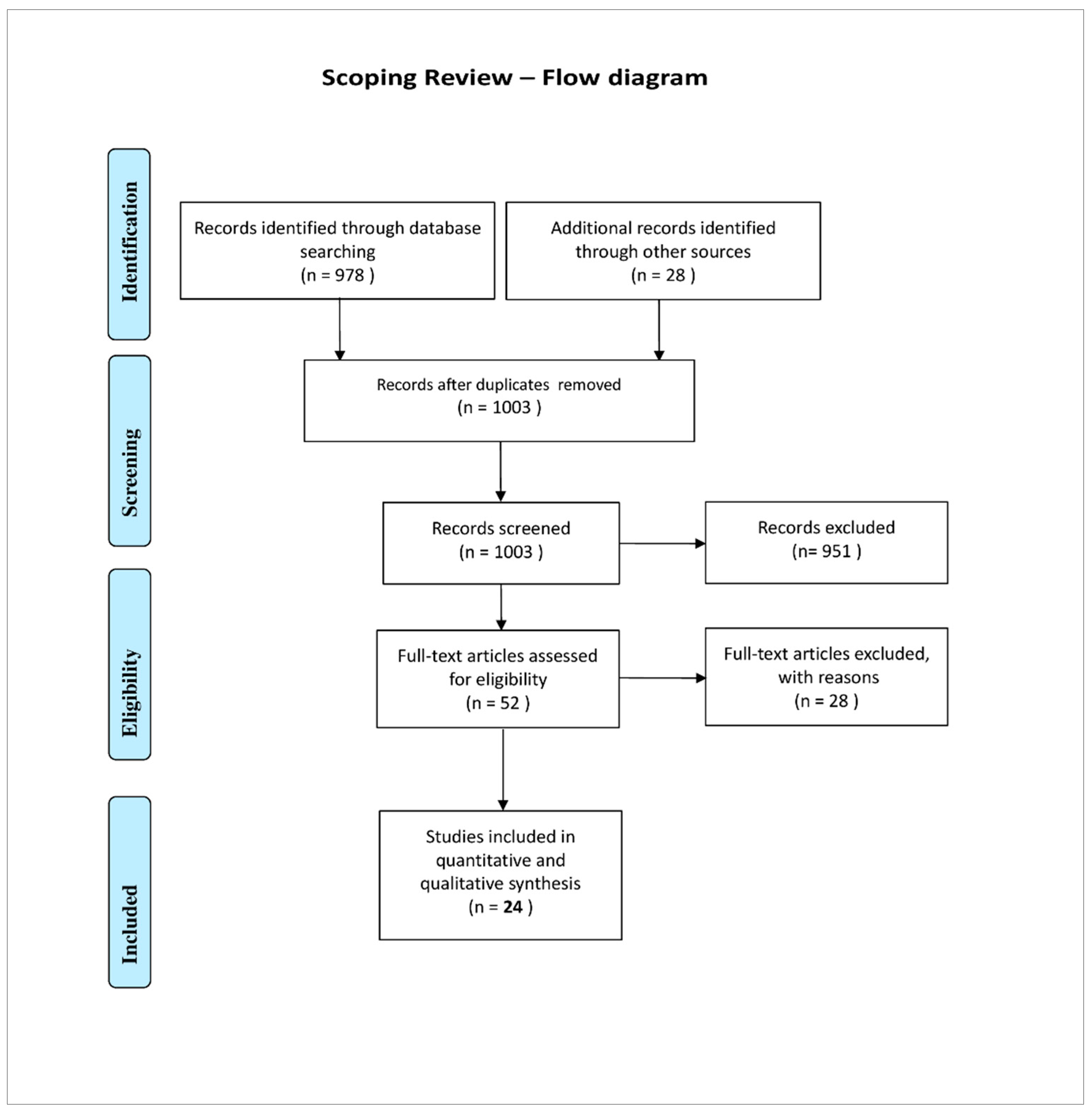 Preprints 73533 g001