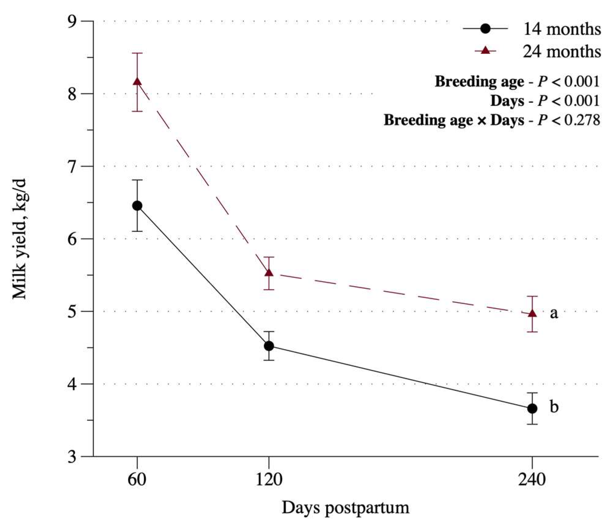 Preprints 74889 g002