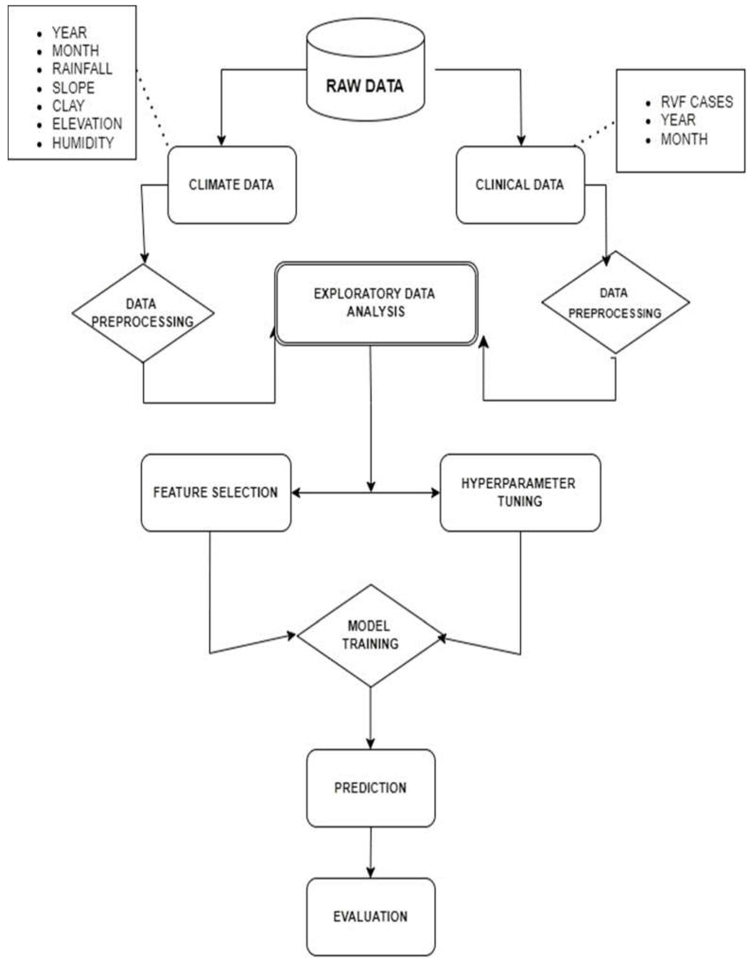 Preprints 110903 g002