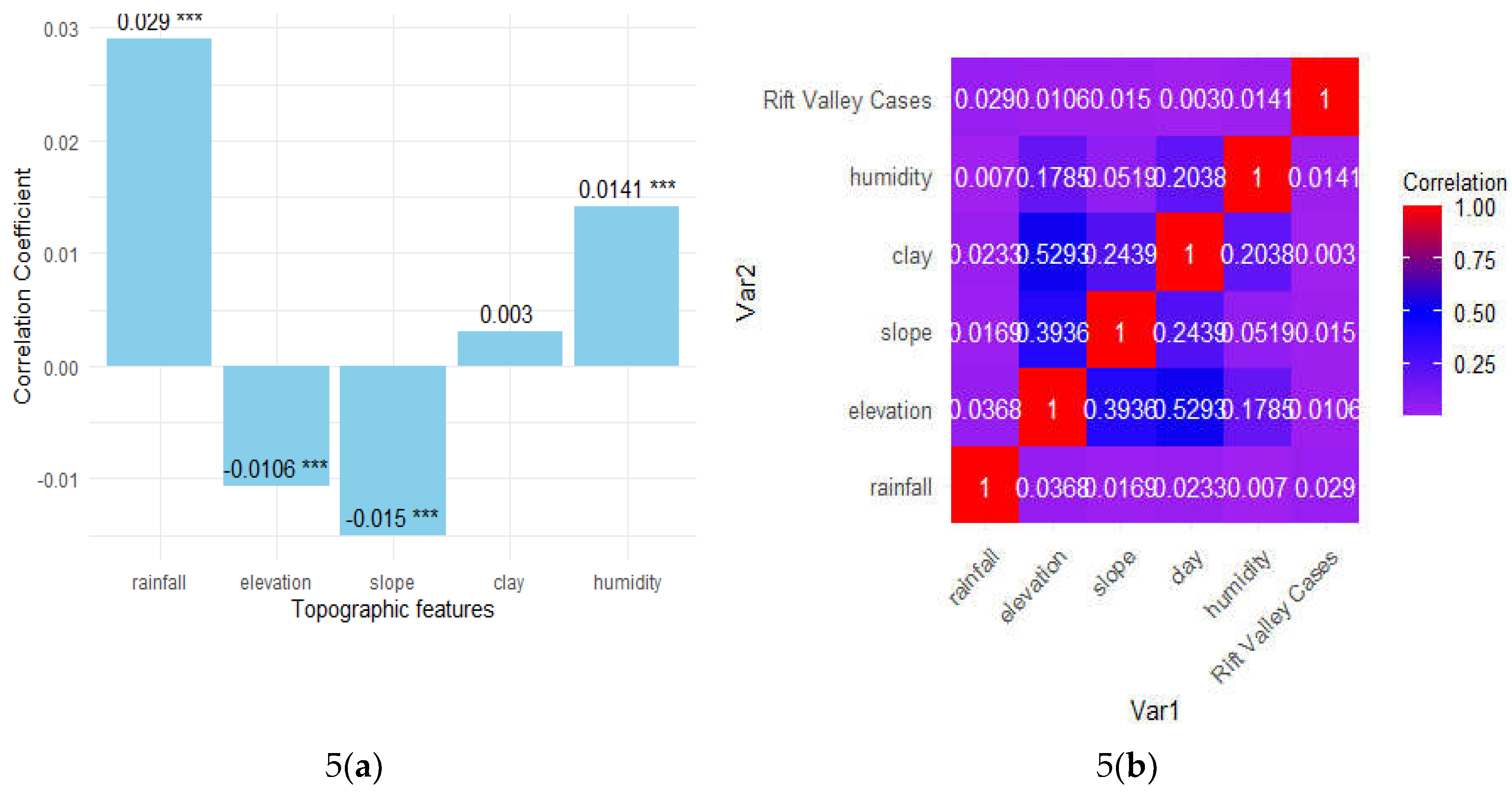 Preprints 110903 g005