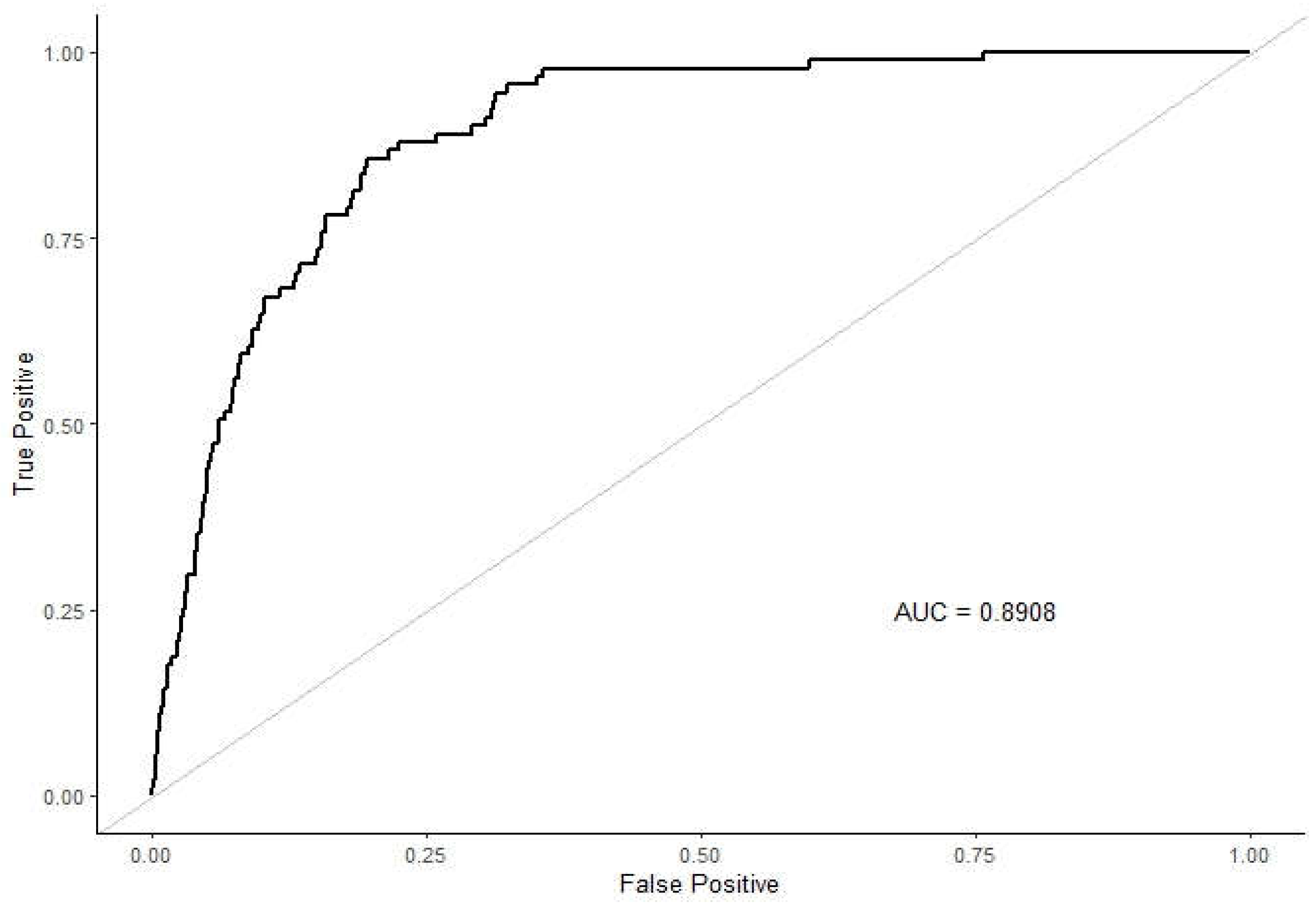 Preprints 110903 g008