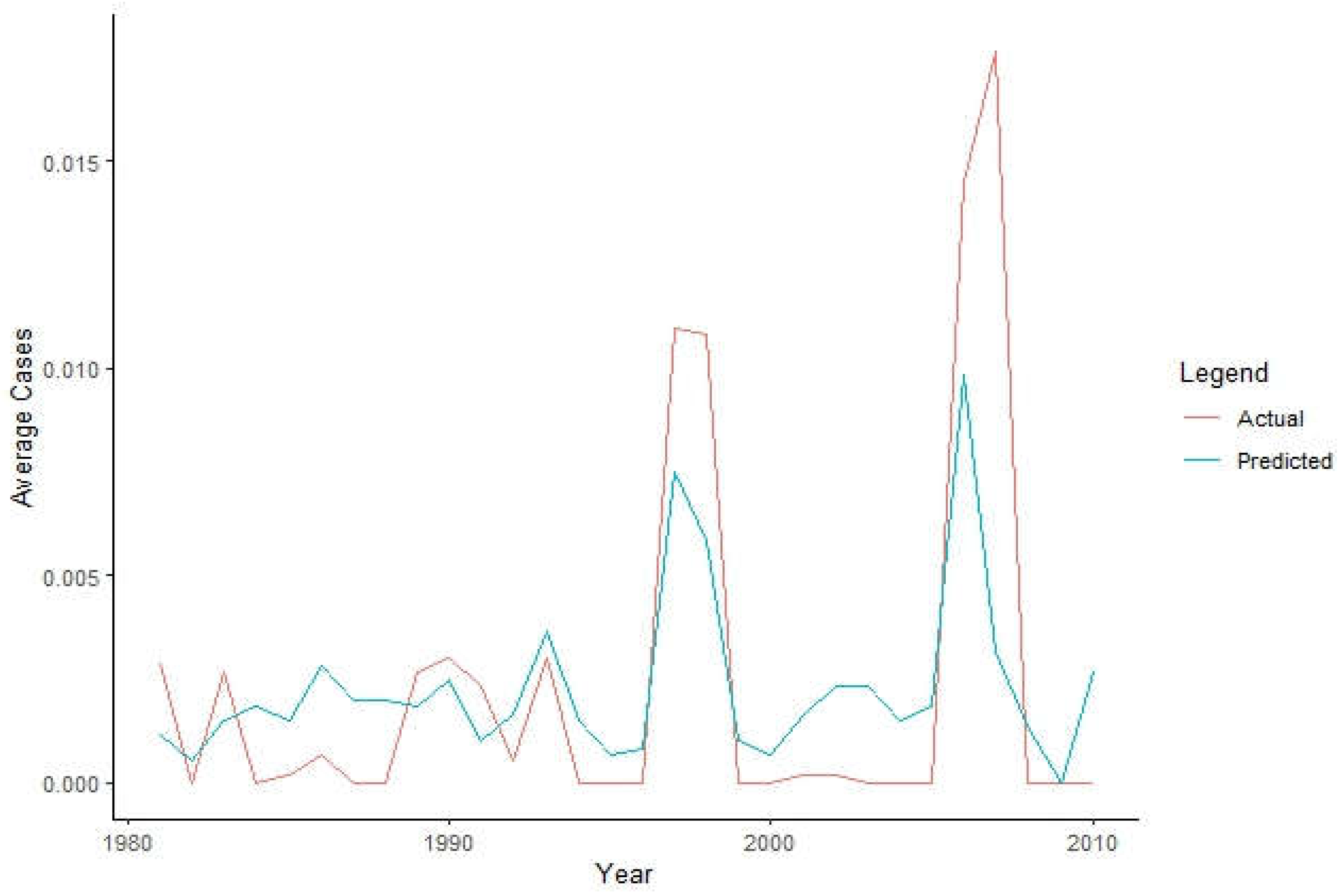 Preprints 110903 g009