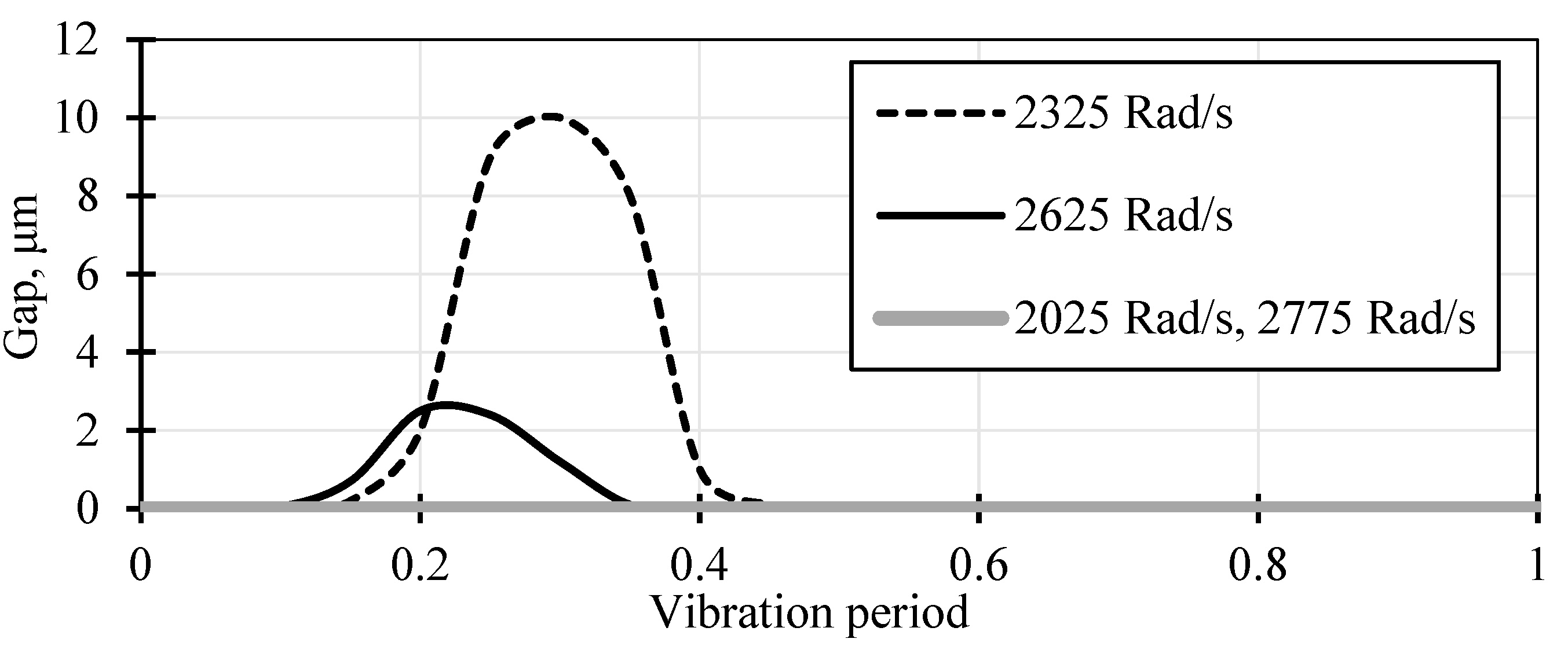 Preprints 110168 g003