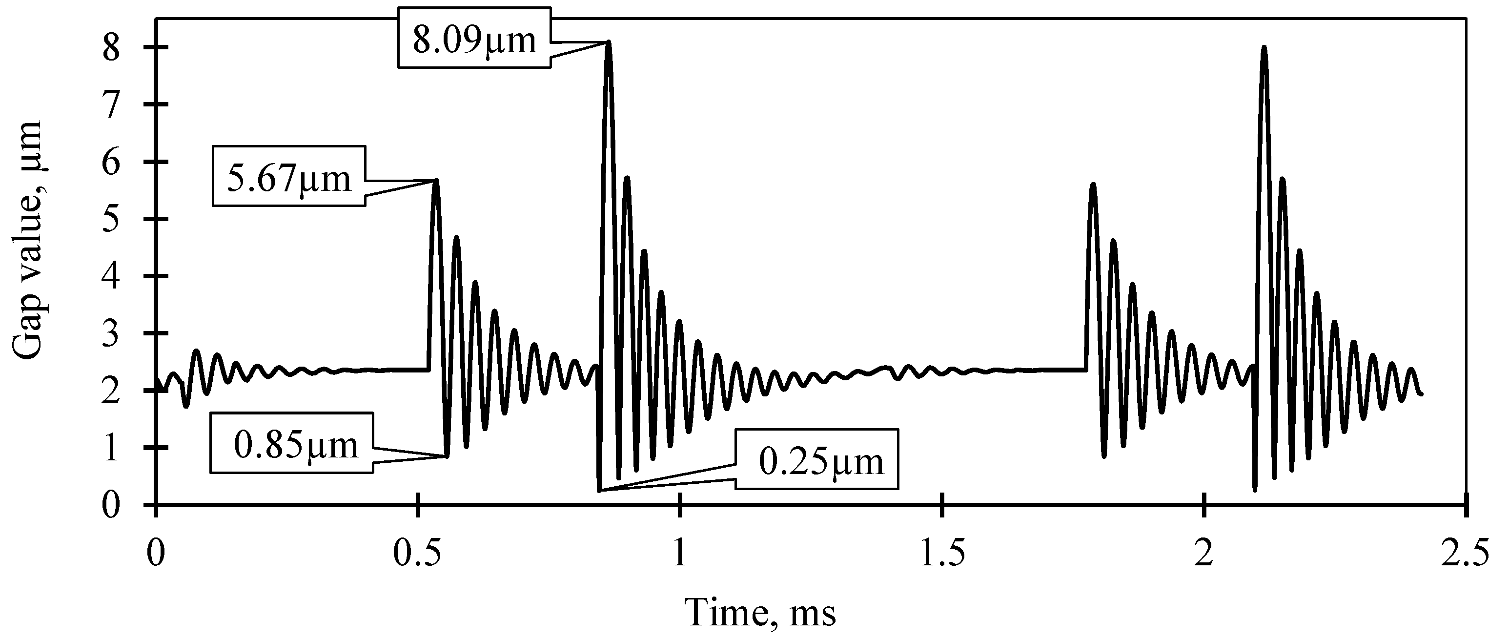 Preprints 110168 g011