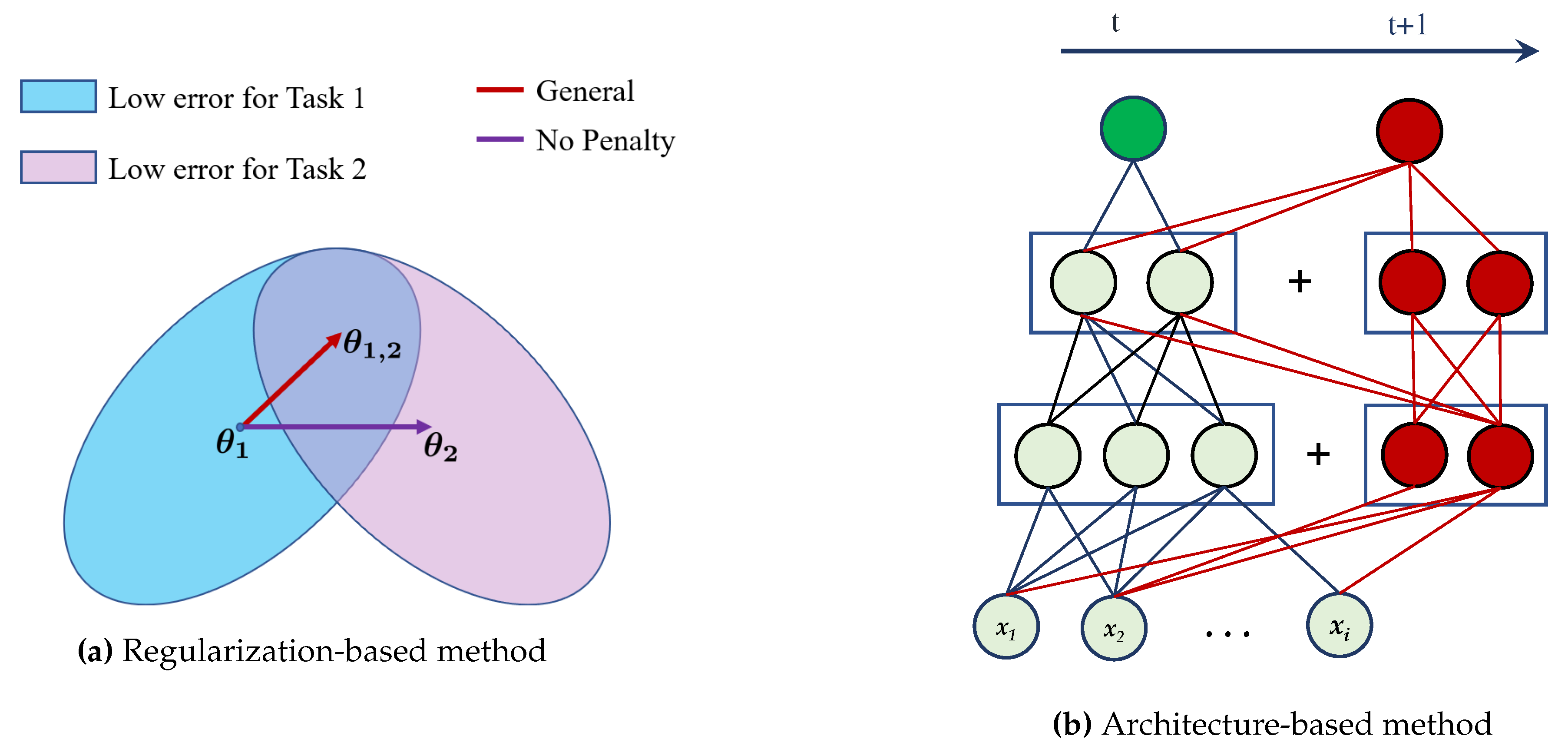 Preprints 94317 g001